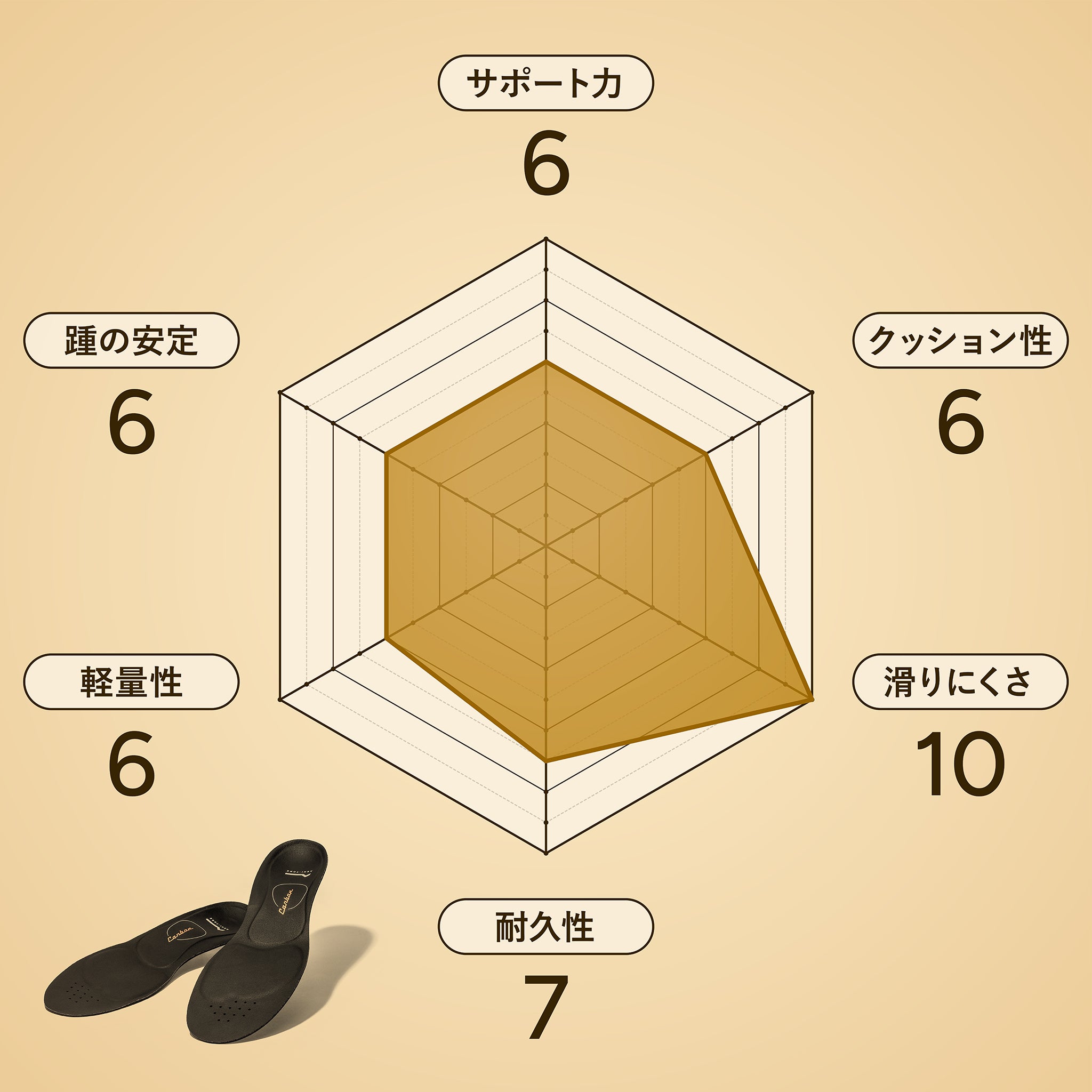 アシトレカーボン