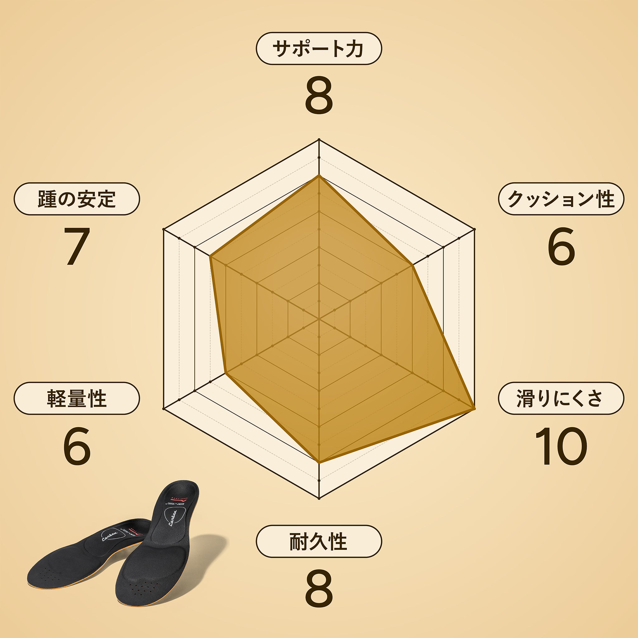 アシトレ ゴルフ カーボン