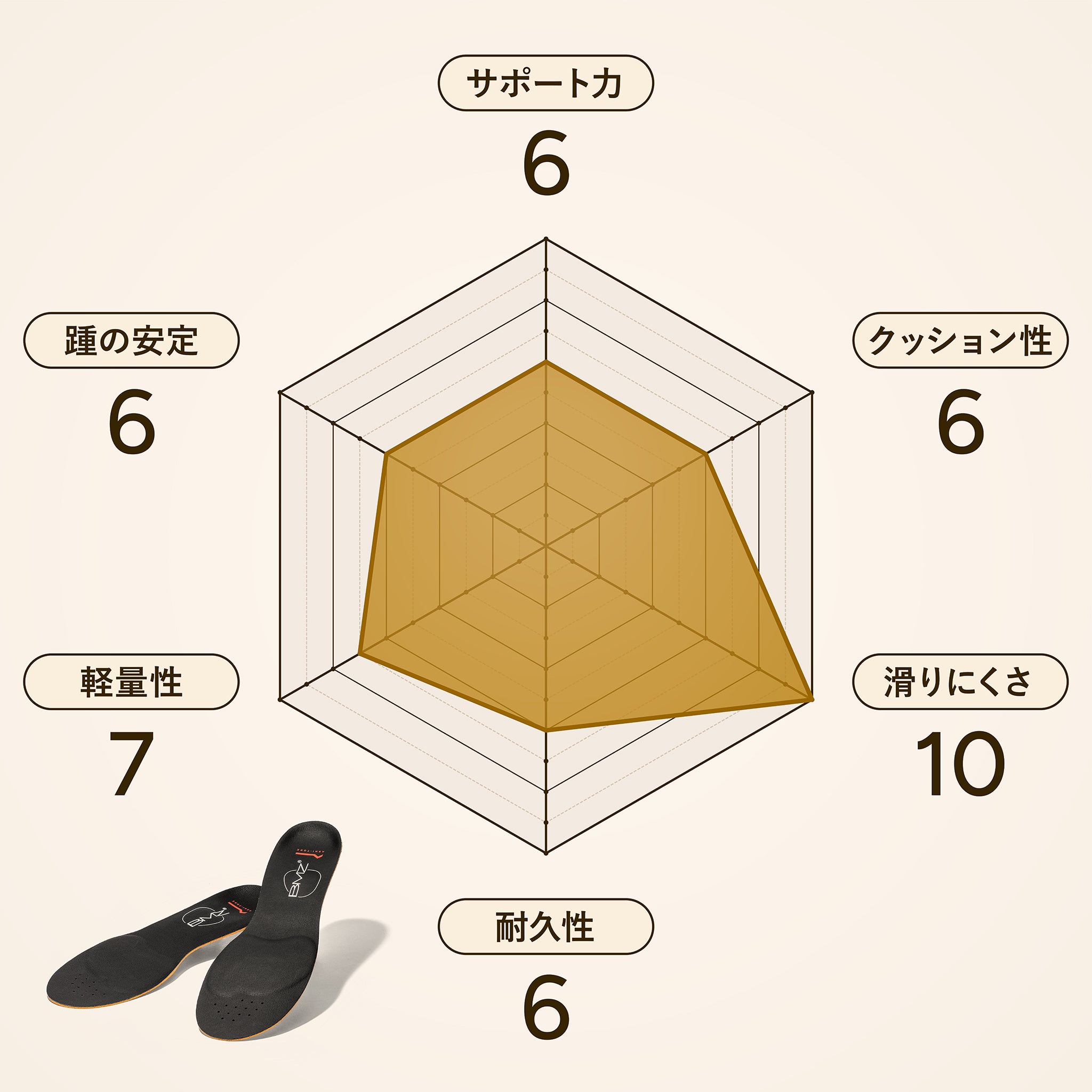 アシトレゴルフブースター