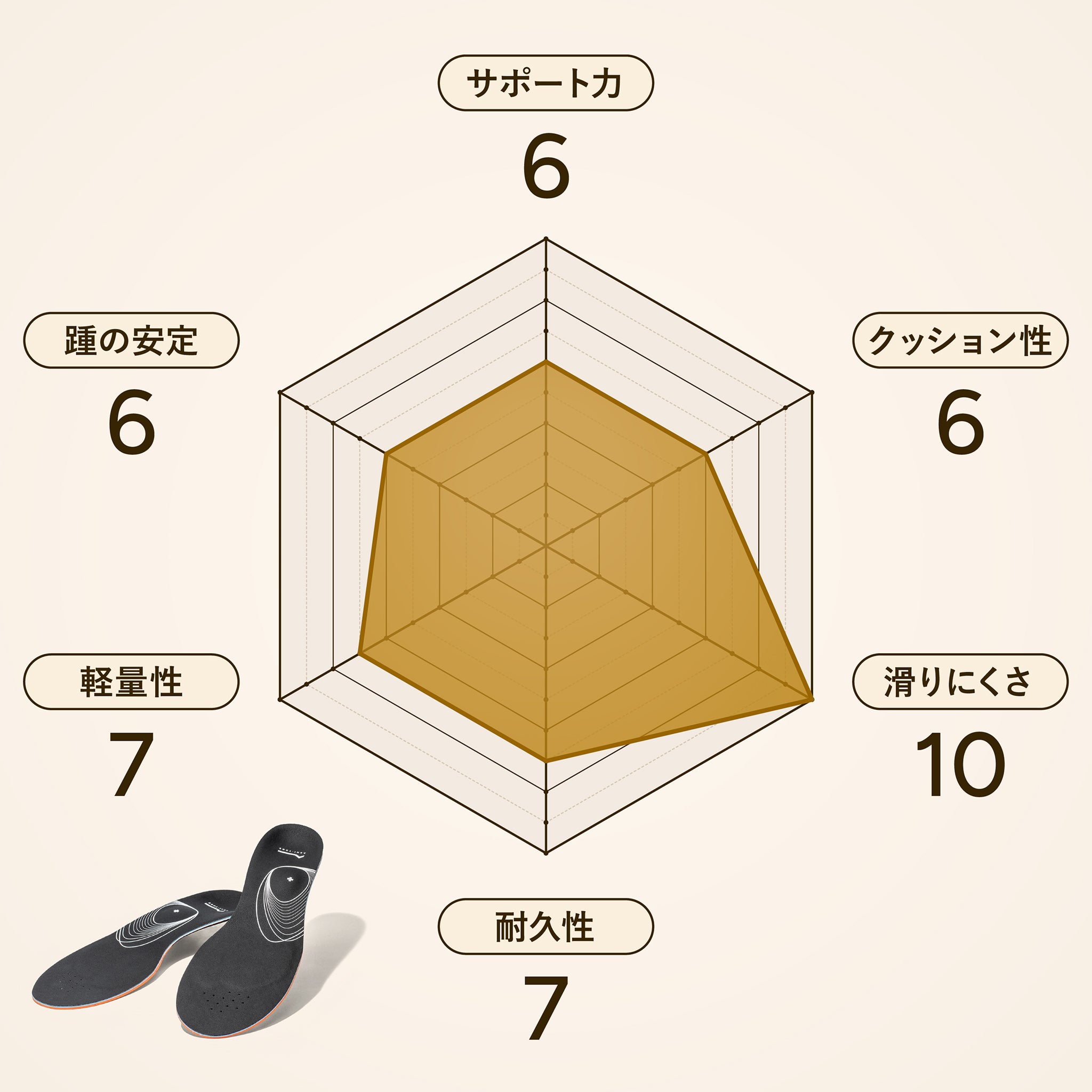 アシトレマジックスタンダード