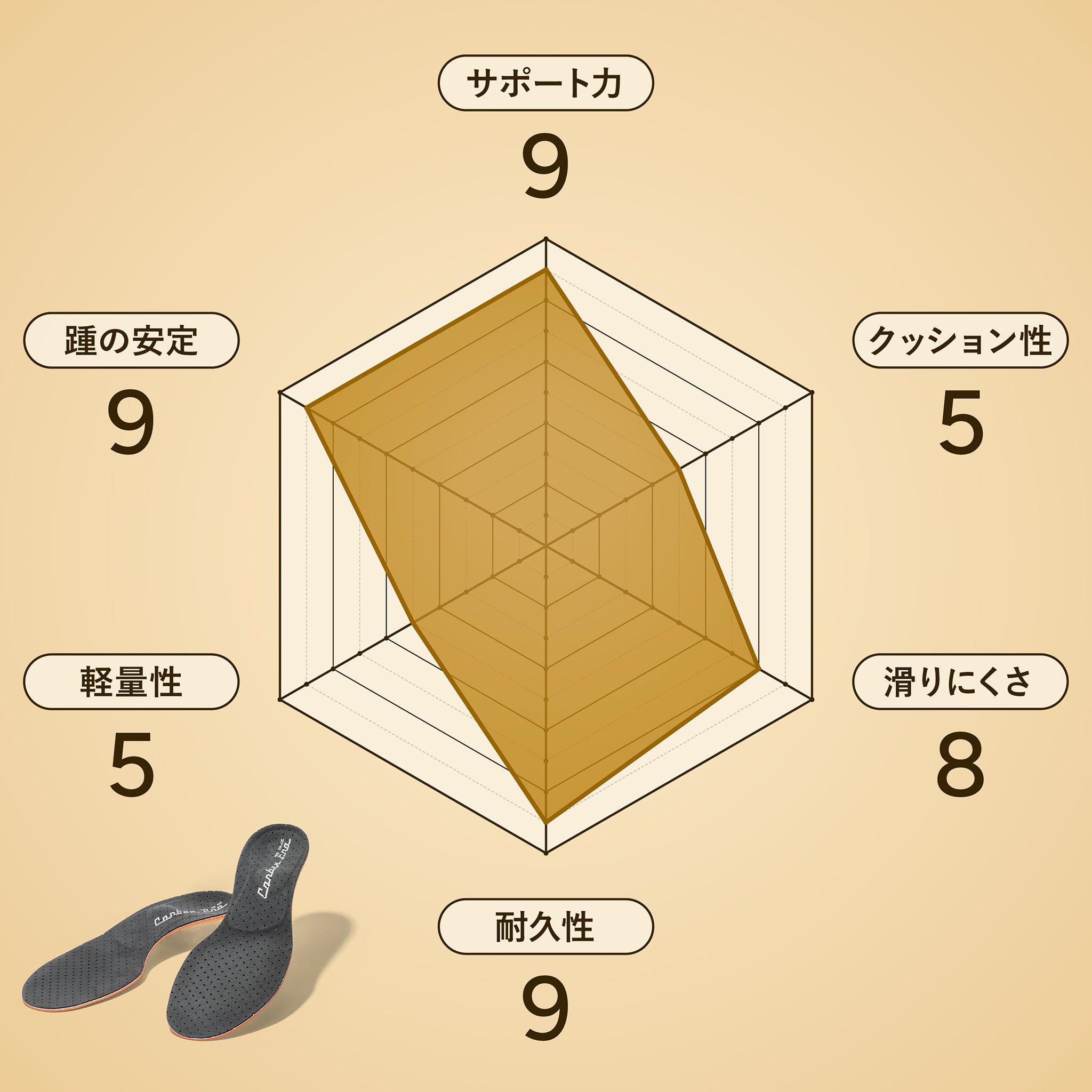 カーボンプロスノー50 C-6