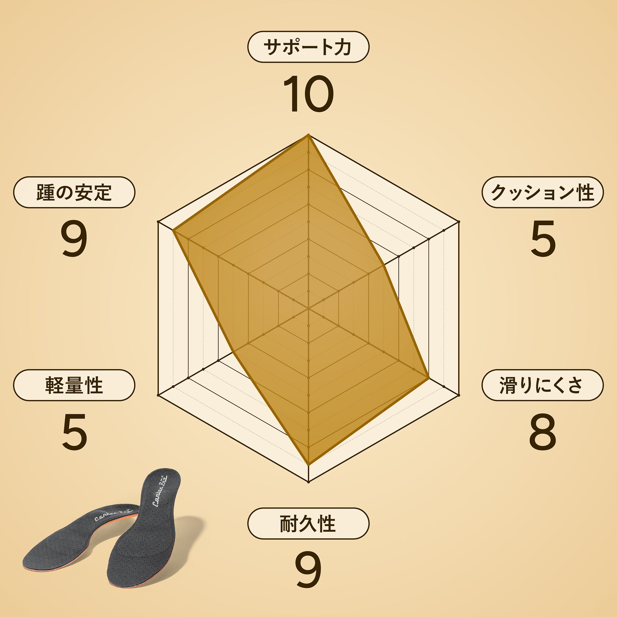 カーボンプロスノー70 C-6