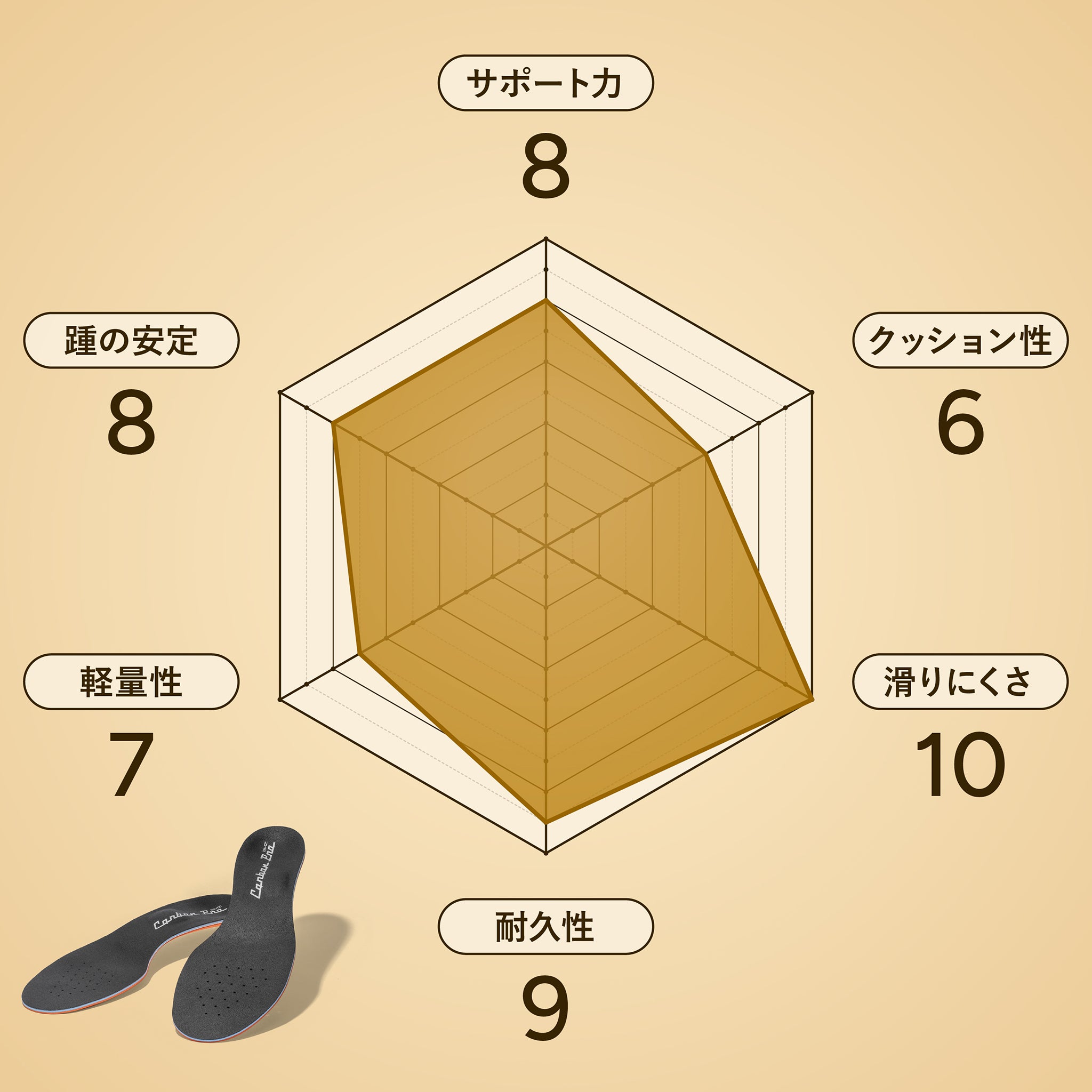 カルパワーカーボンプロ3