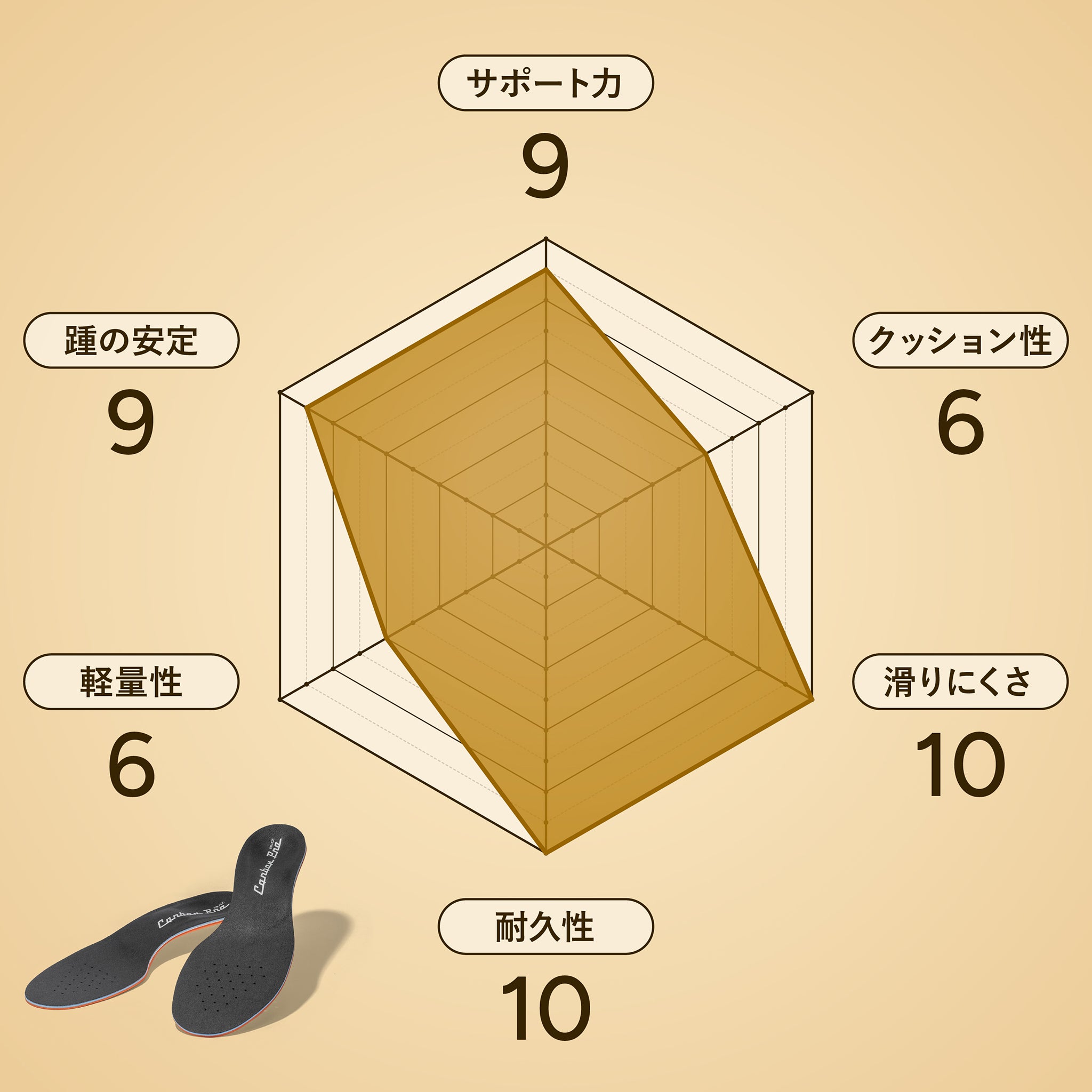 カルパワーカーボンプロ6