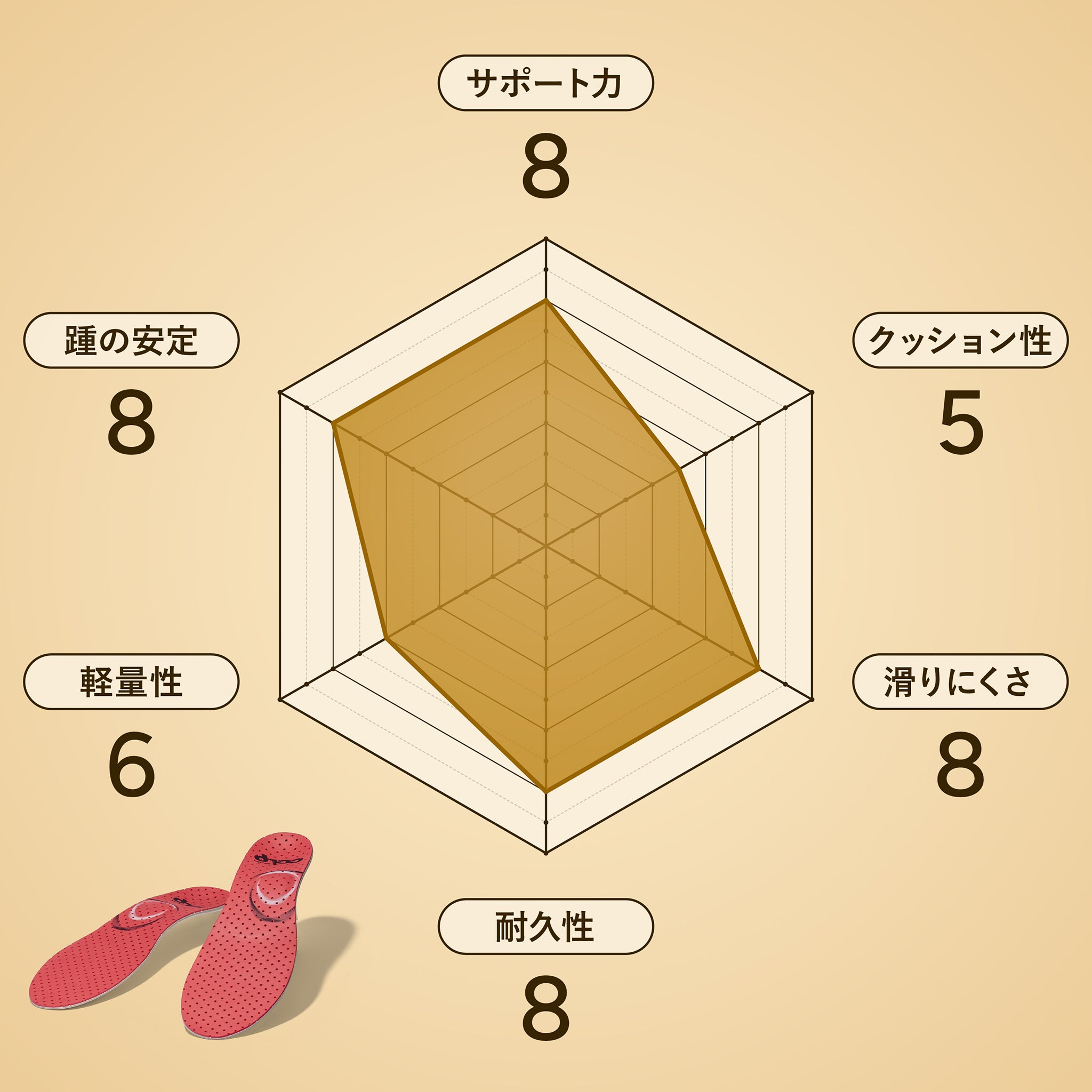 カルパワースキー カーボン3