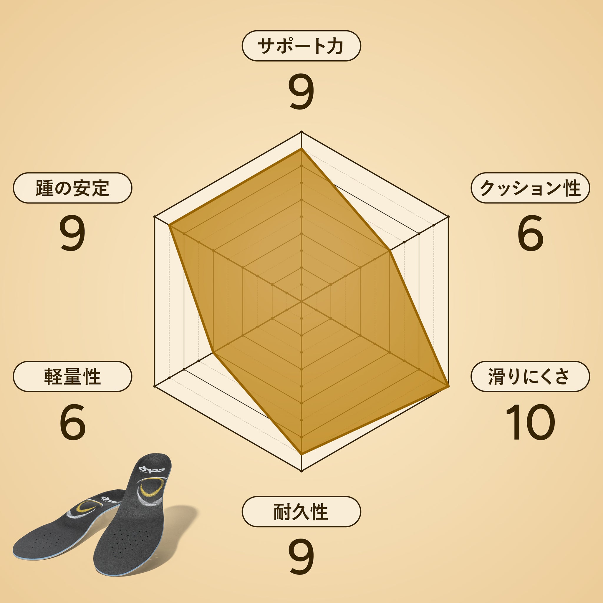 カルパワースポーツ カーボン6