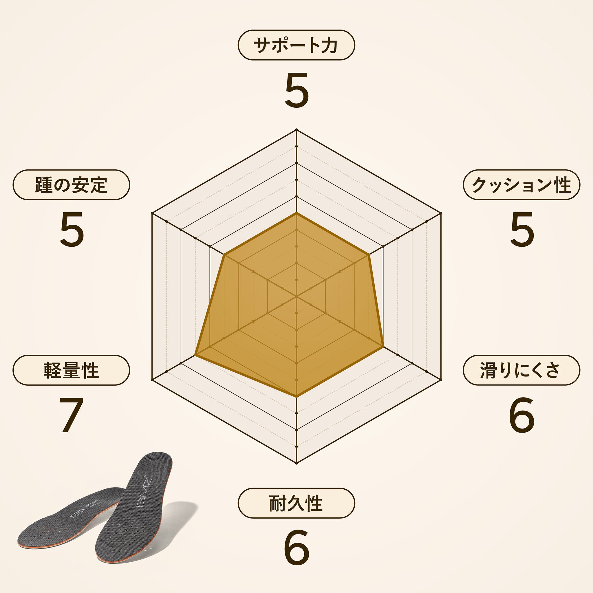 キュボイドパワースタンダード