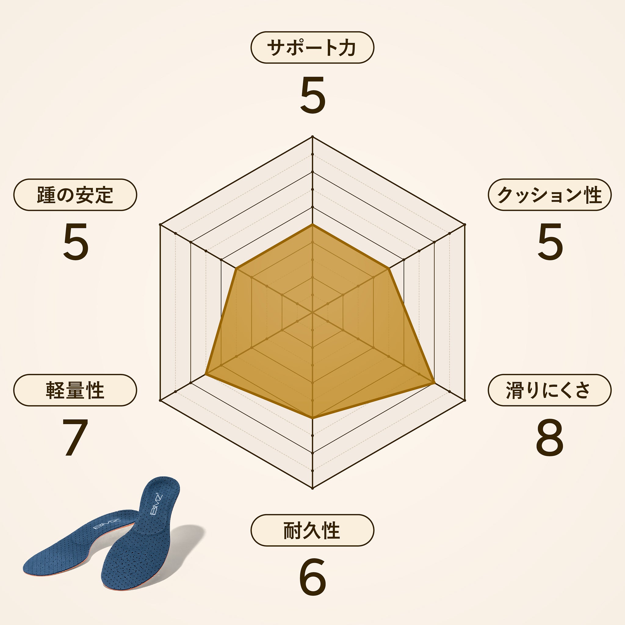 キュボイドパワースマートフィット