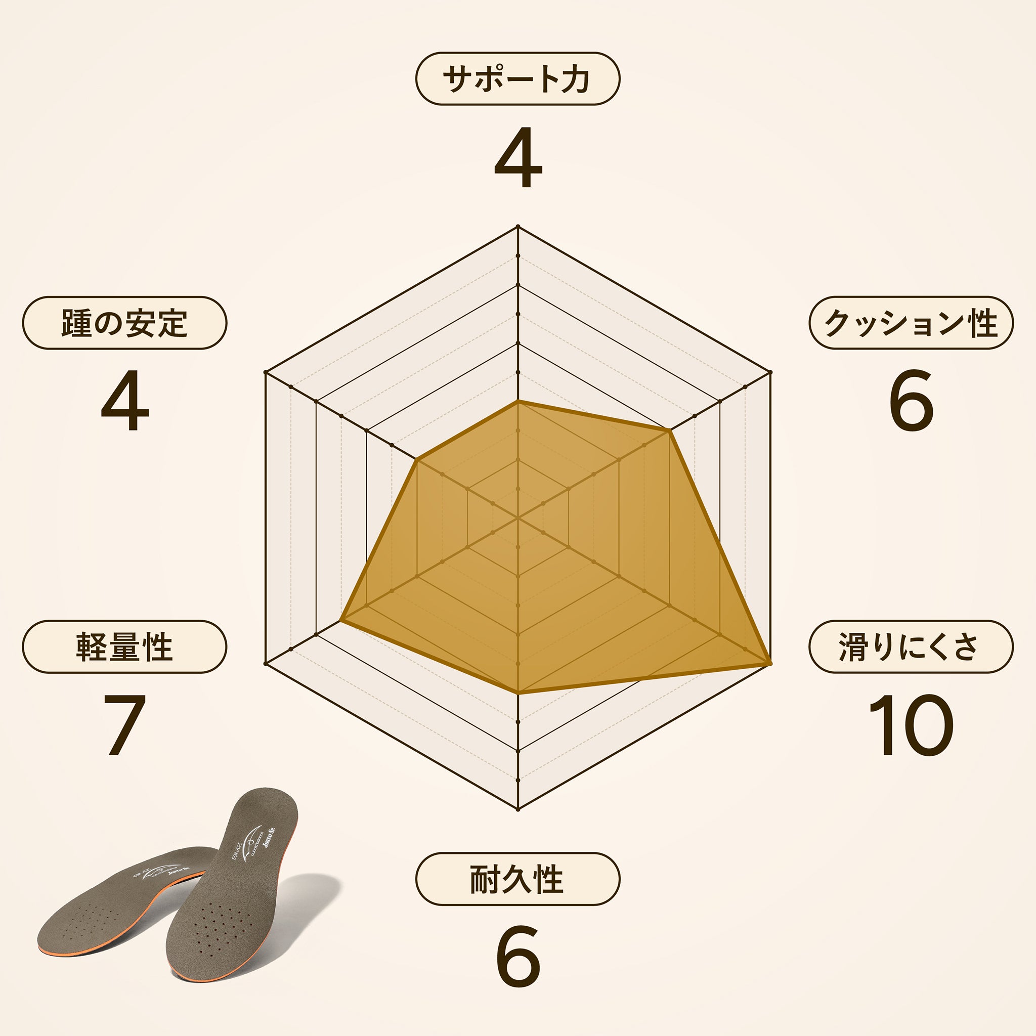 コンプリートジエイタイ