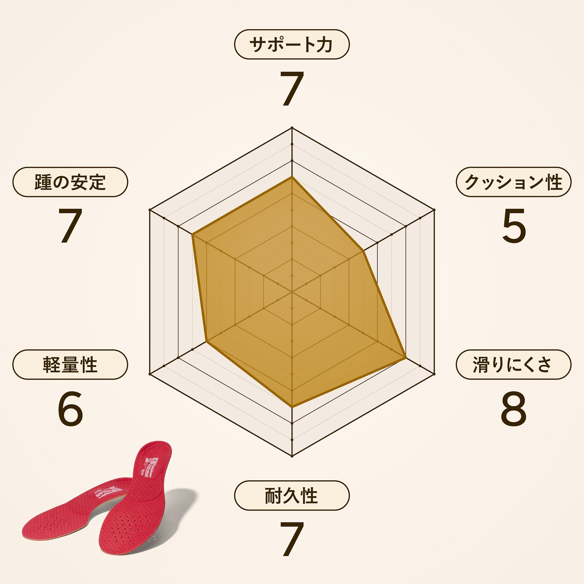 CCLPロードレーサー