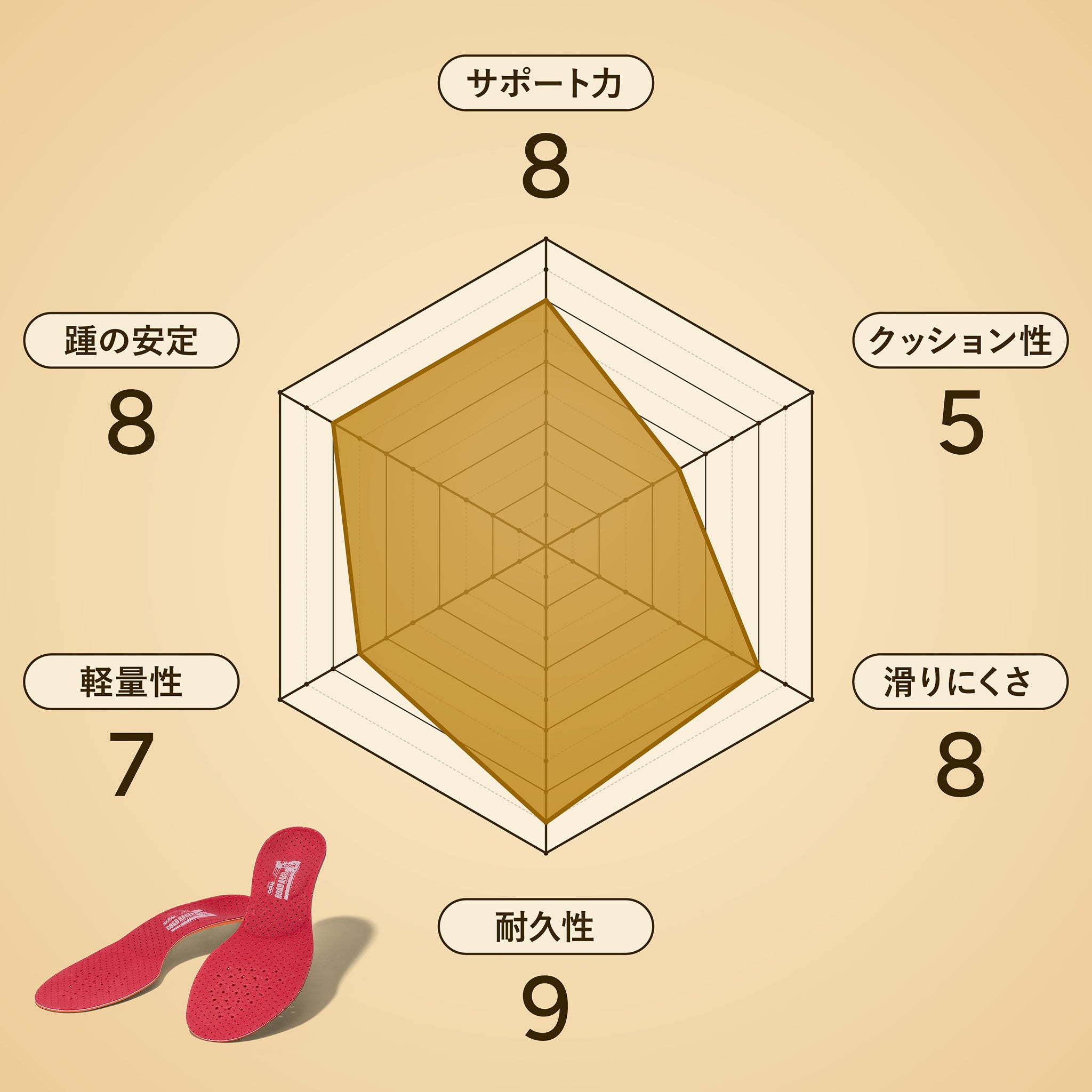 CCLPロードレーサープロ3