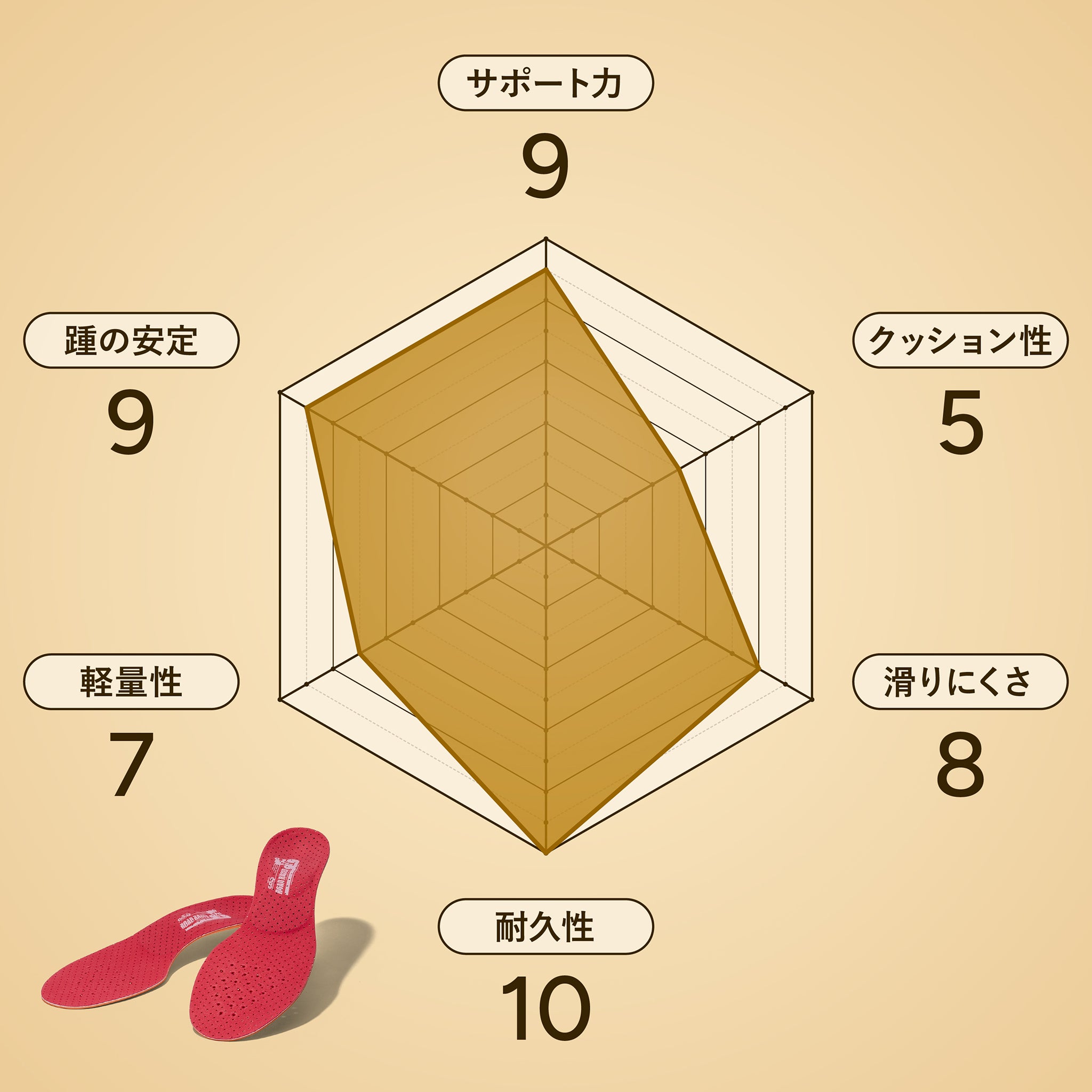 CCLPロードレーサープロ6