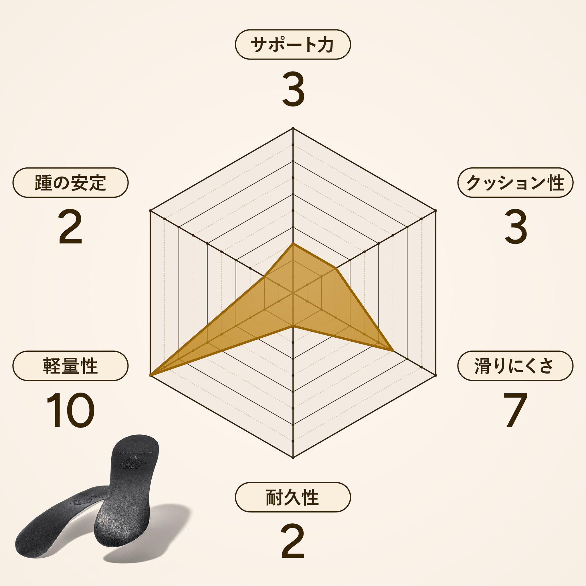 アシトレビューティ 3/4