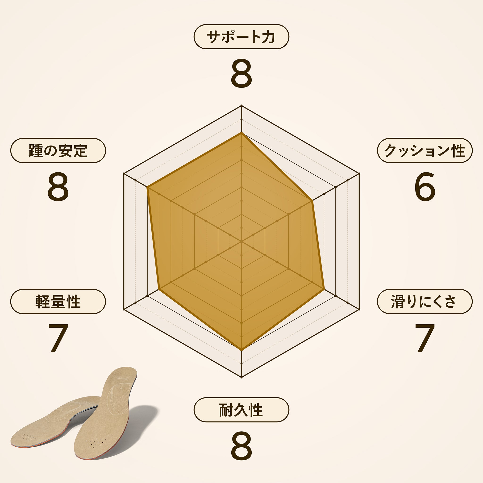 アシトレマジックスタンダード