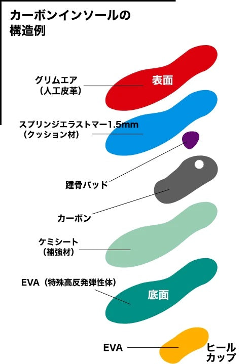 BMZゴルフシューズ ゴルフ専用カーボンインソール付き