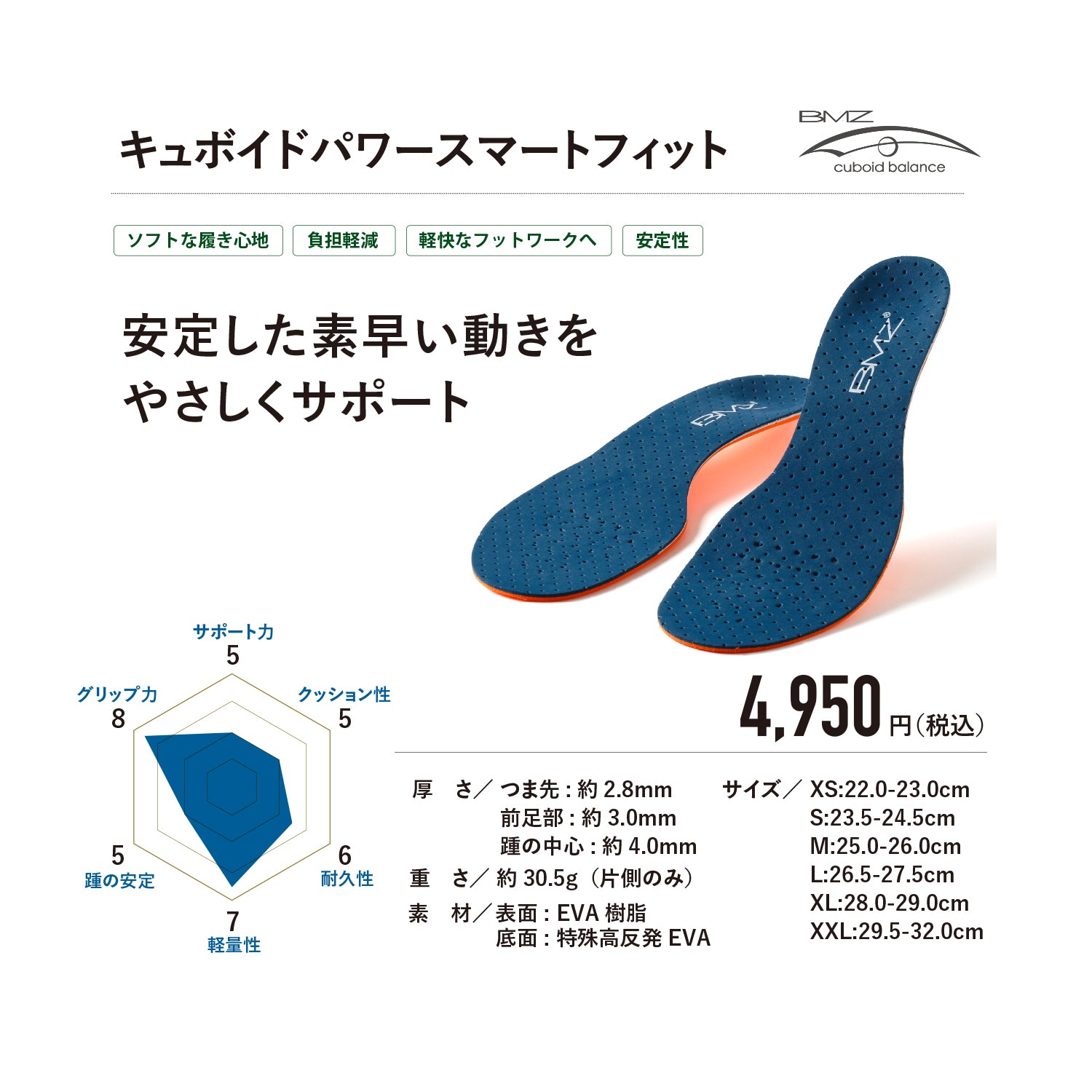 キュボイドパワースマートフィット