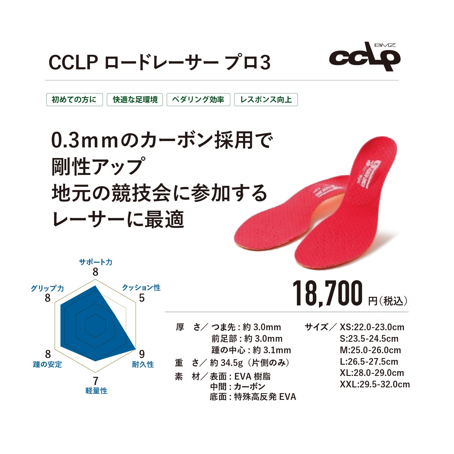 CCLPロードレーサープロ3