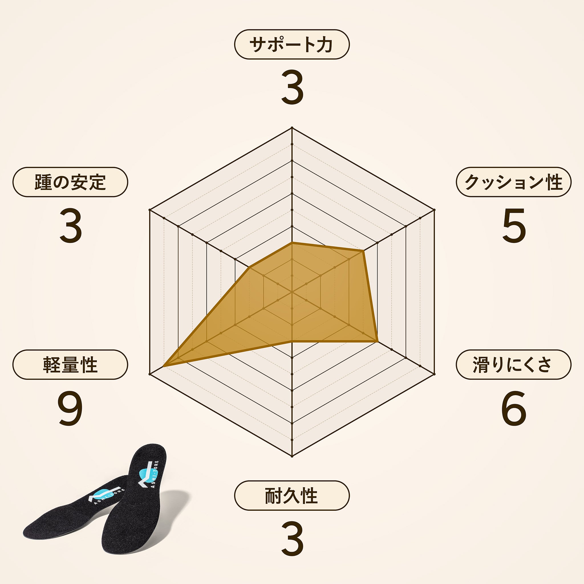 ベスト～足跡(Ashiato) とんねるず アシトレ