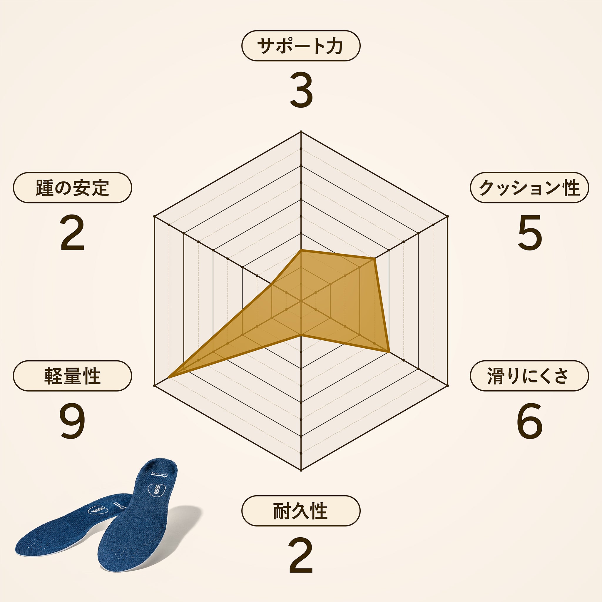 アシトレWork Air