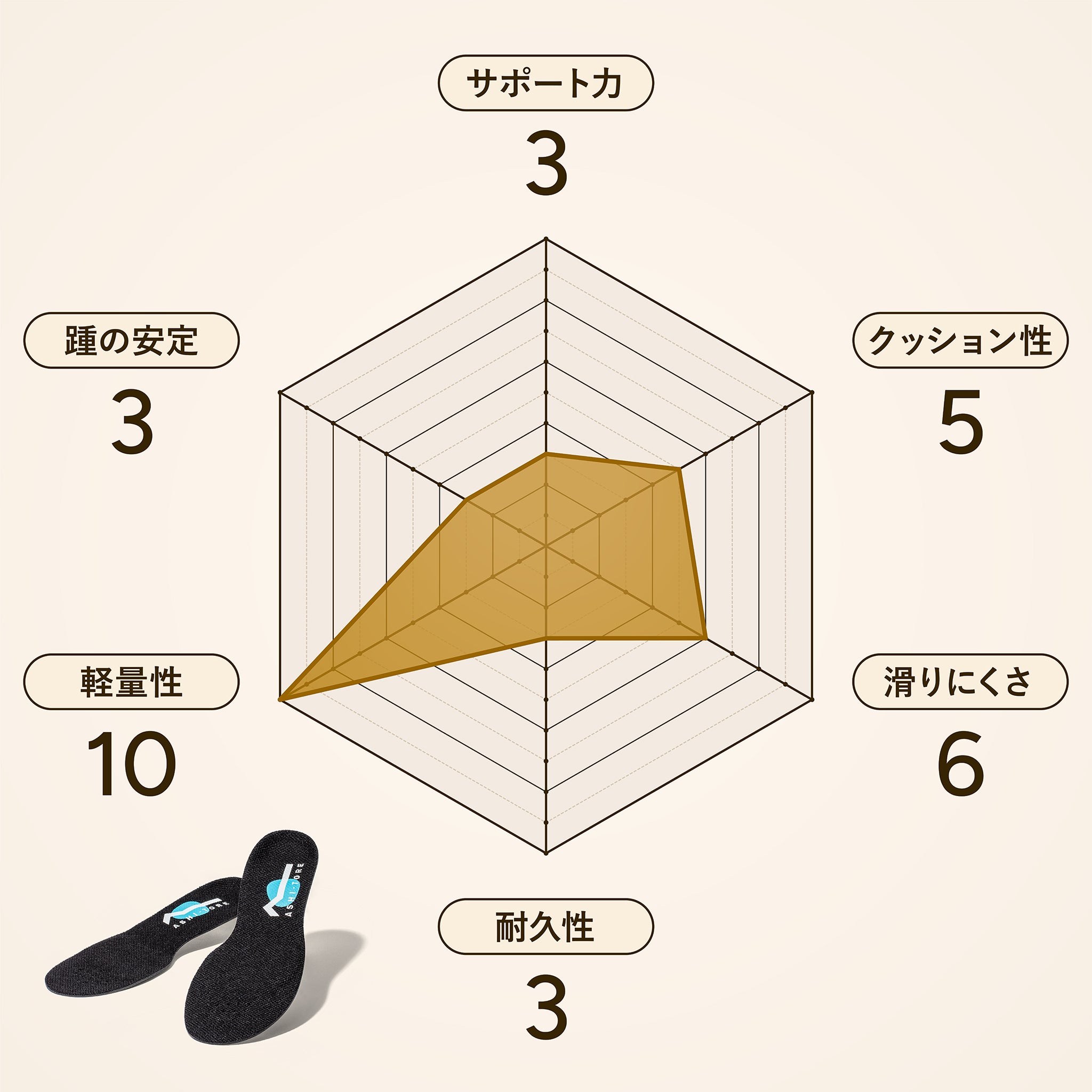 アシトレキッズ