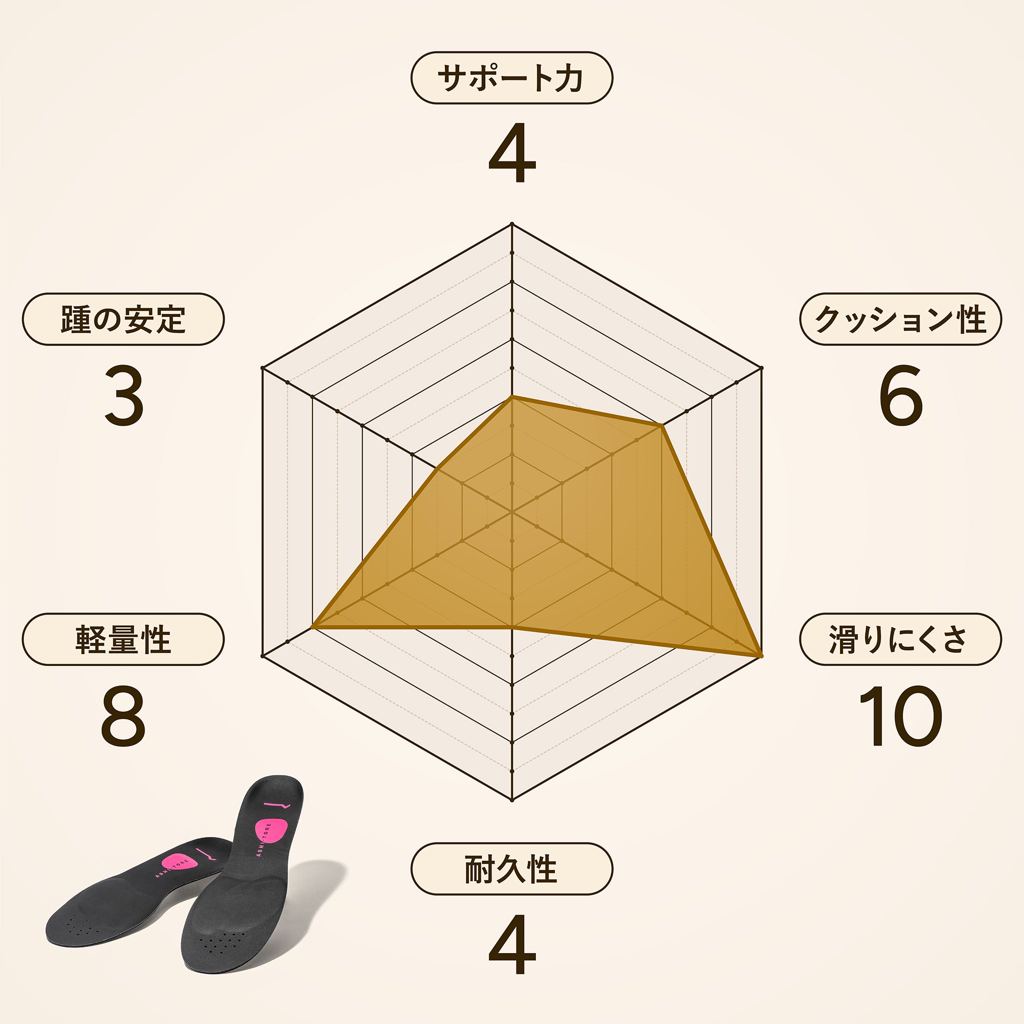 アシトレスポーツ