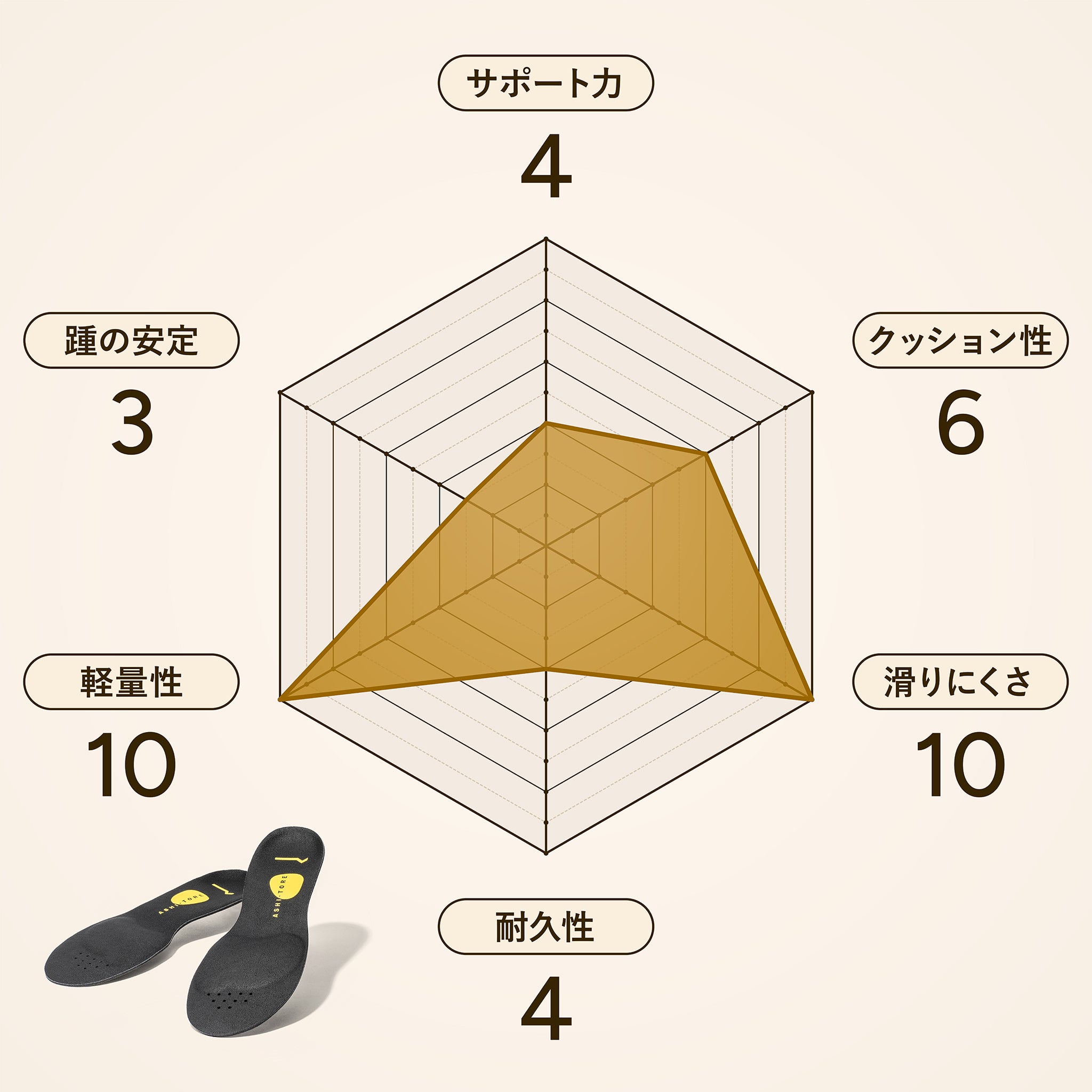 アシトレスポーツキッズ
