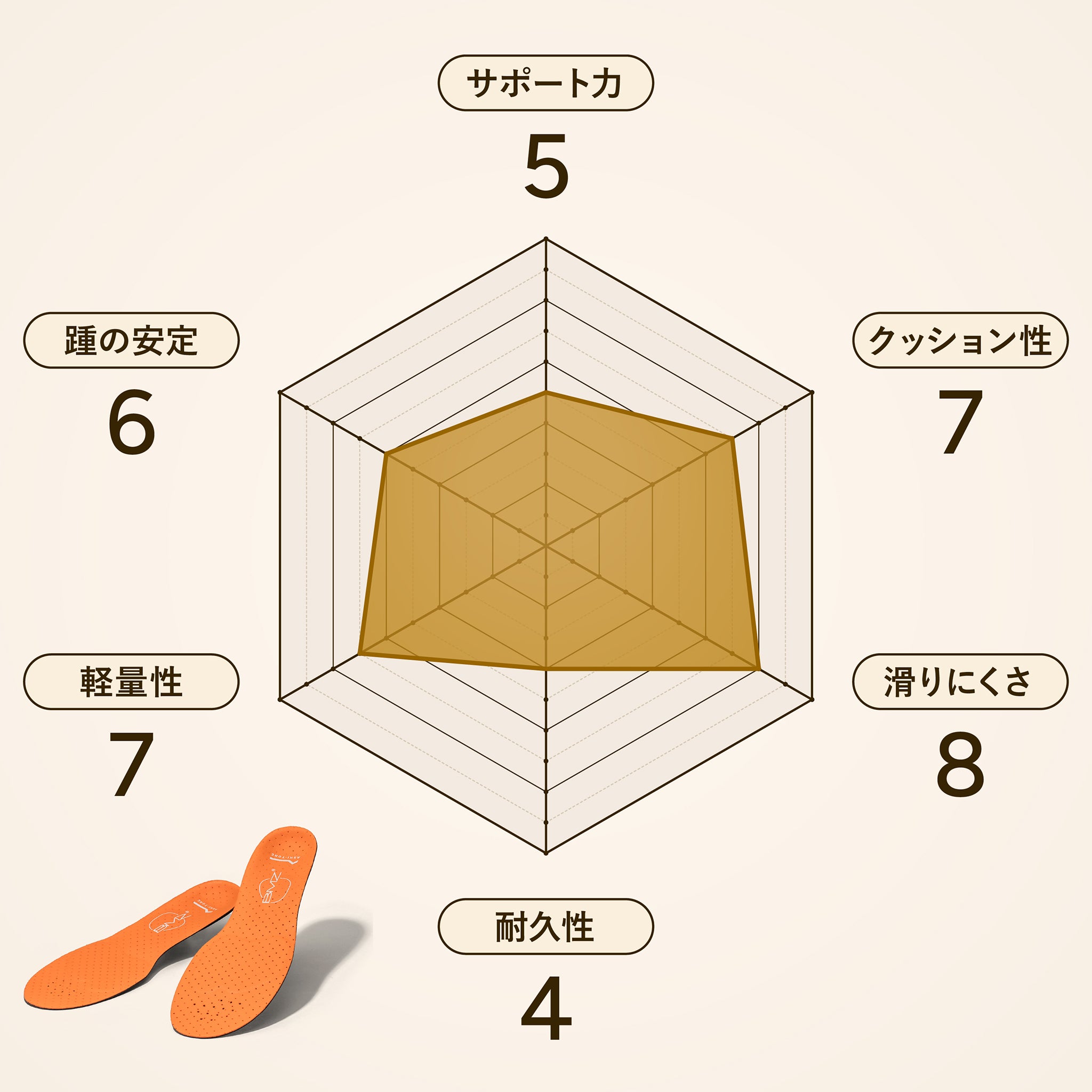 アシトレブースター