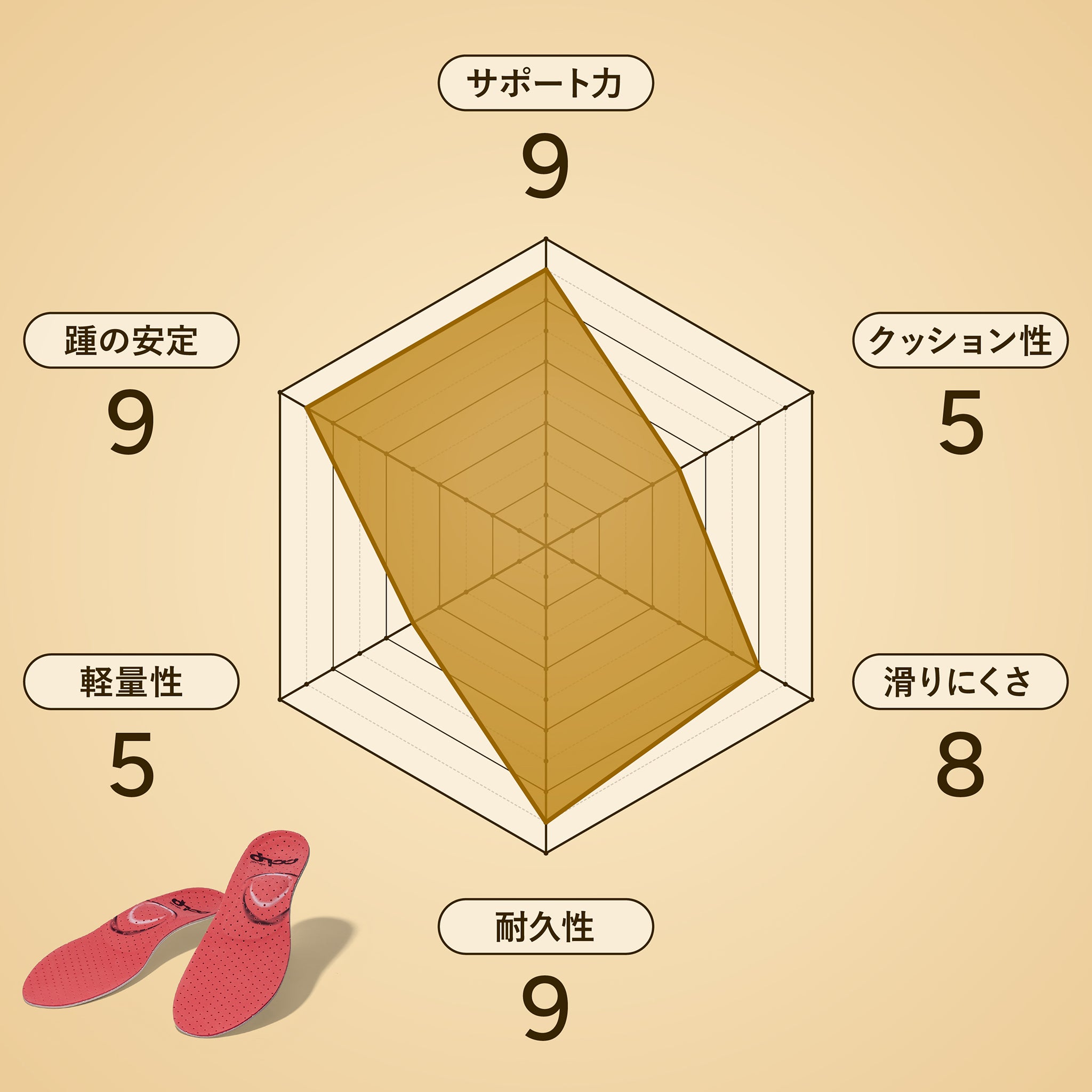 カルパワースキー カーボン6