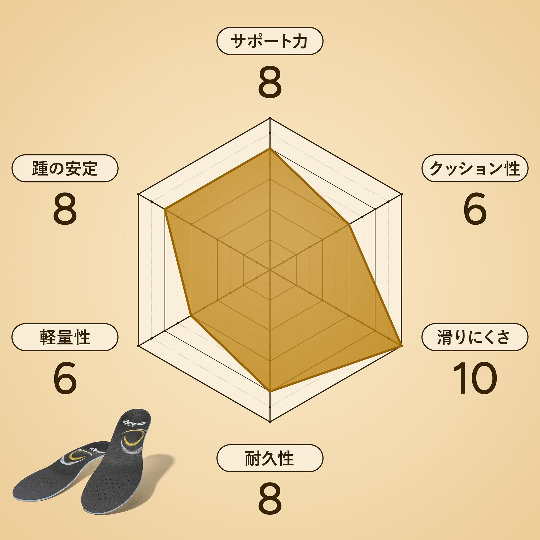 カルパワースポーツ カーボン3