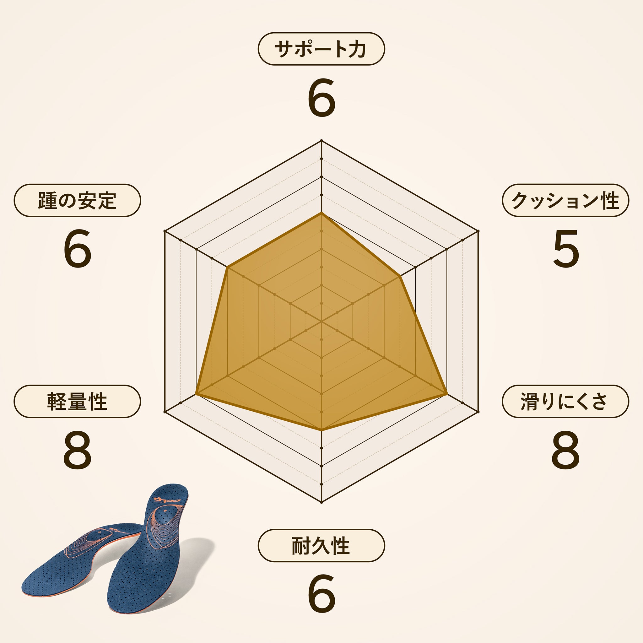 カルパワースマートフィット