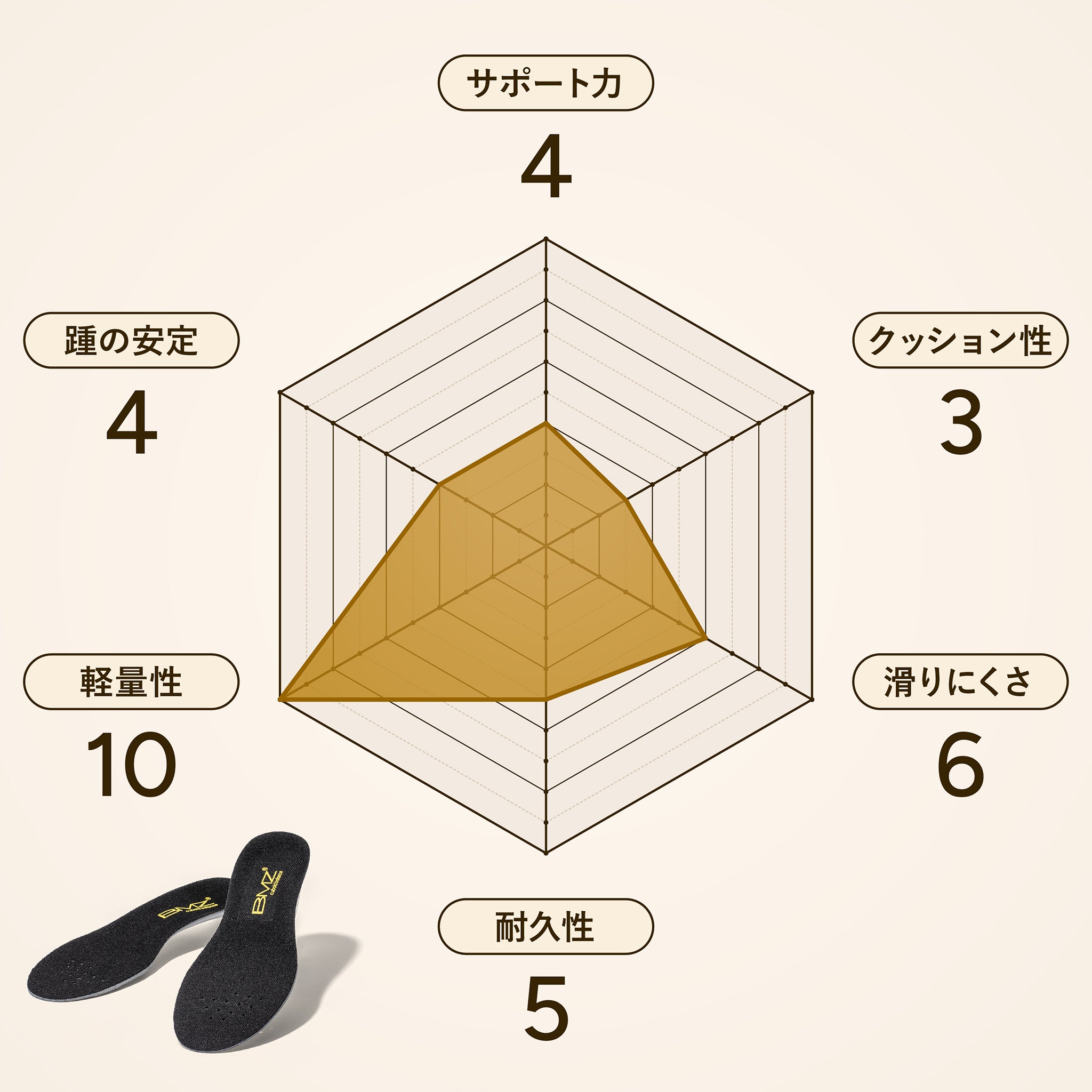 キュボイドバランスアスリート3.5 ジュニア