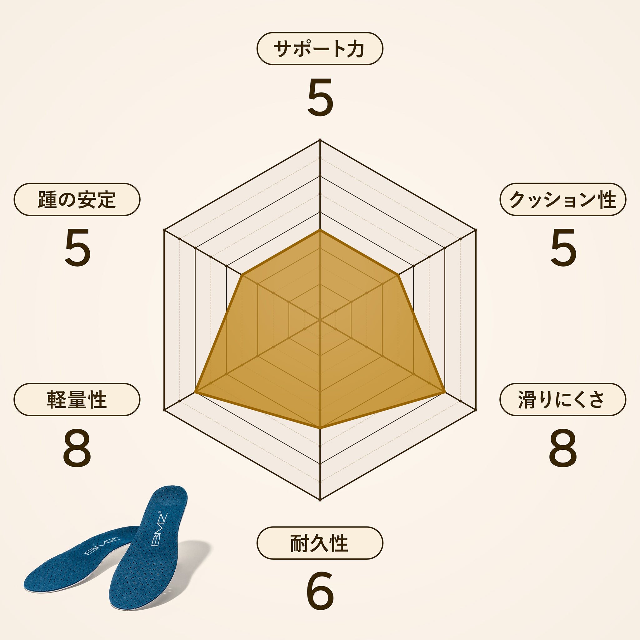 キュボイドパワーオールフィット