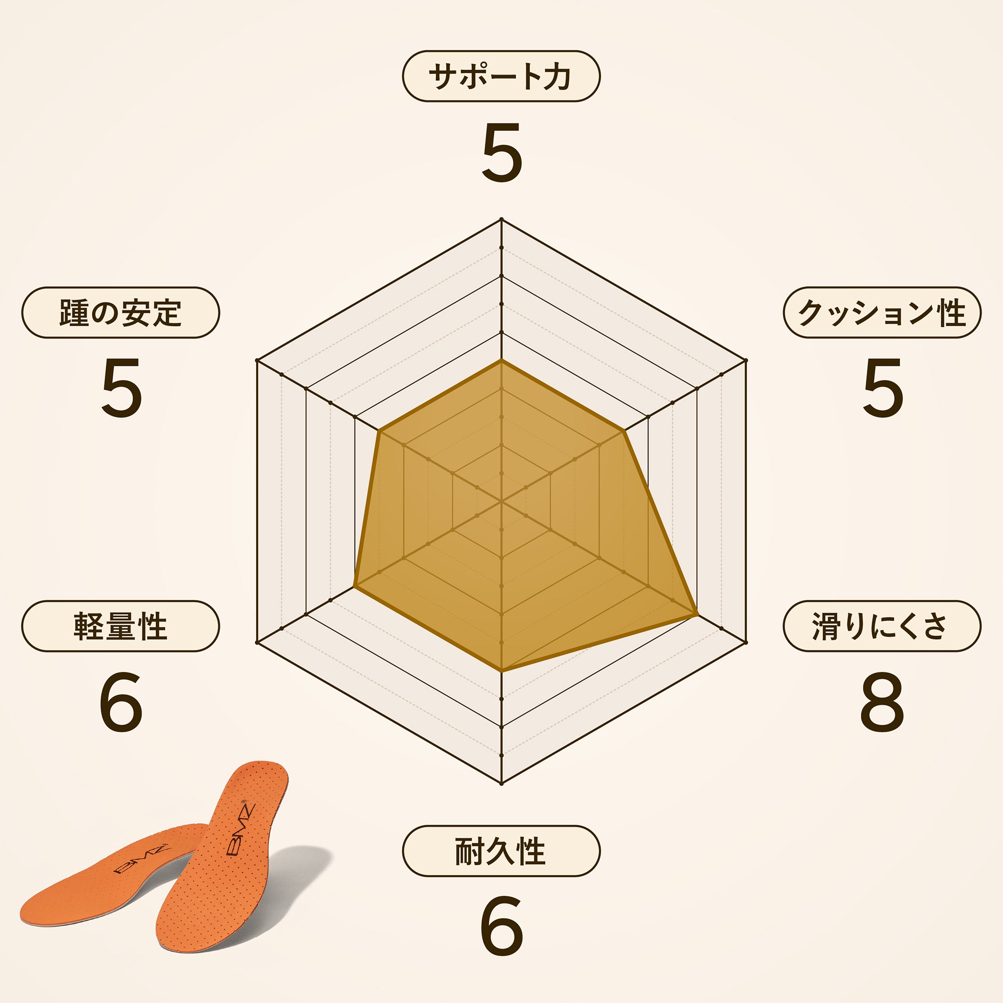 キュボイドパワーオールフィットスポーツ