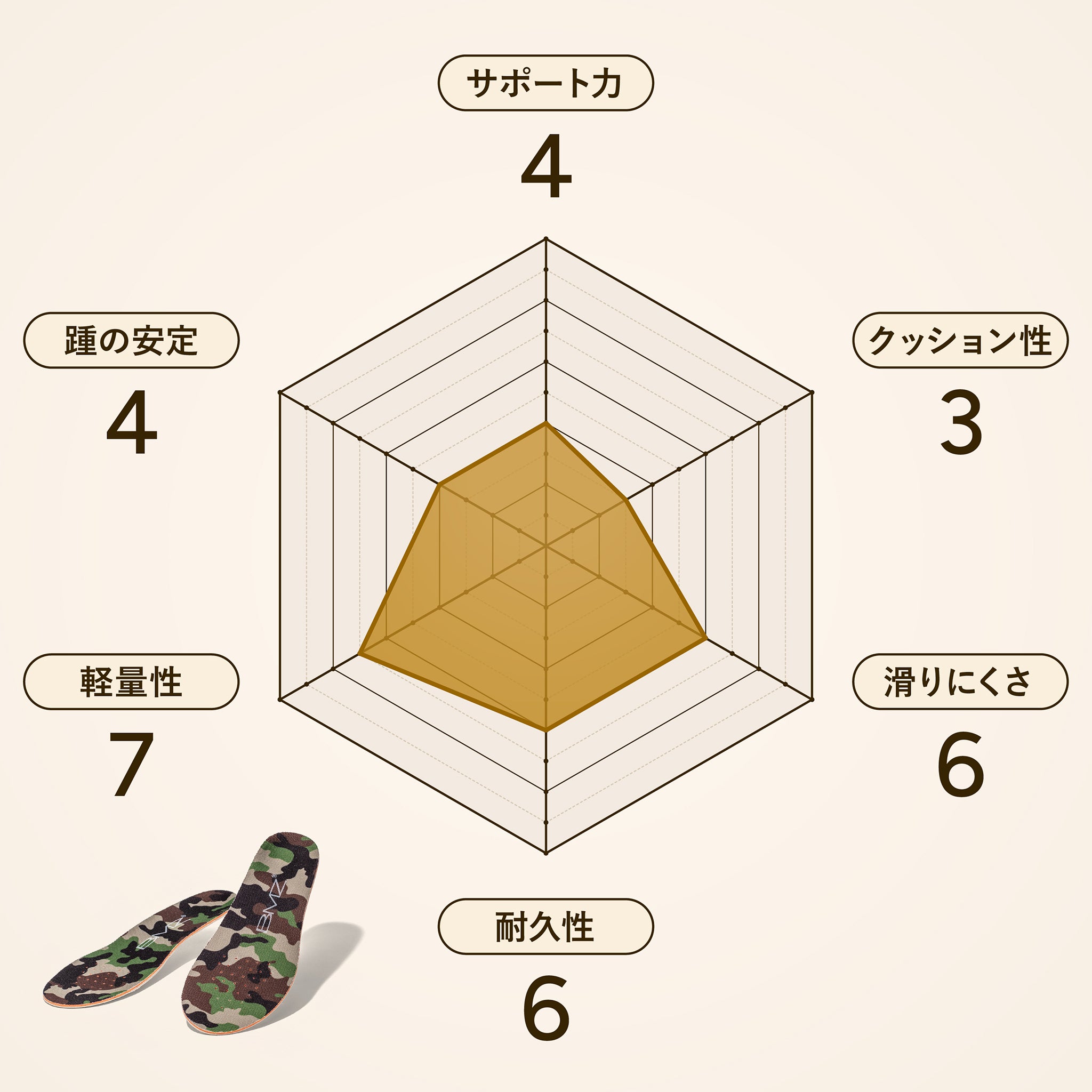 キュボイドパワーミリタリー