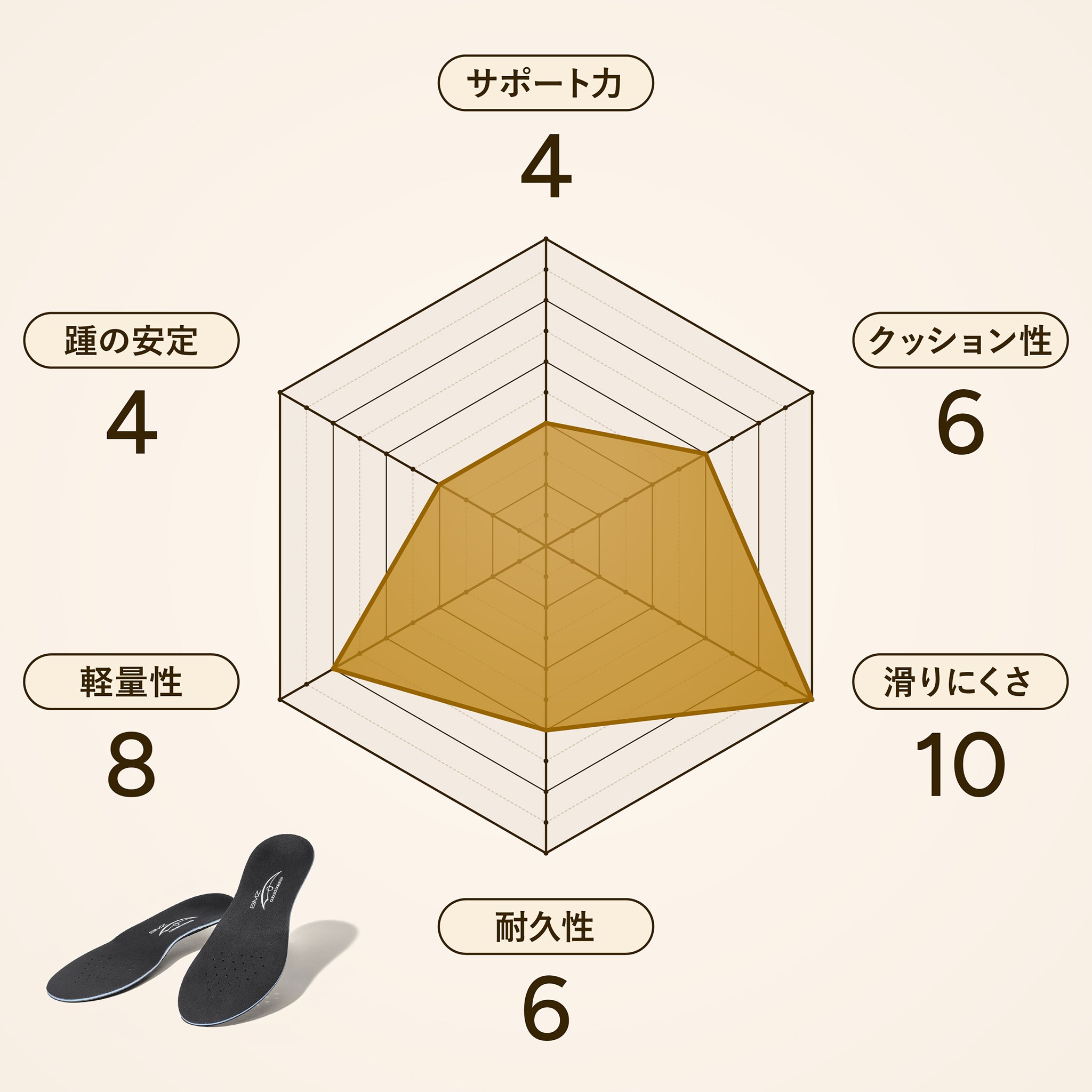 コンプリートスポーツ１