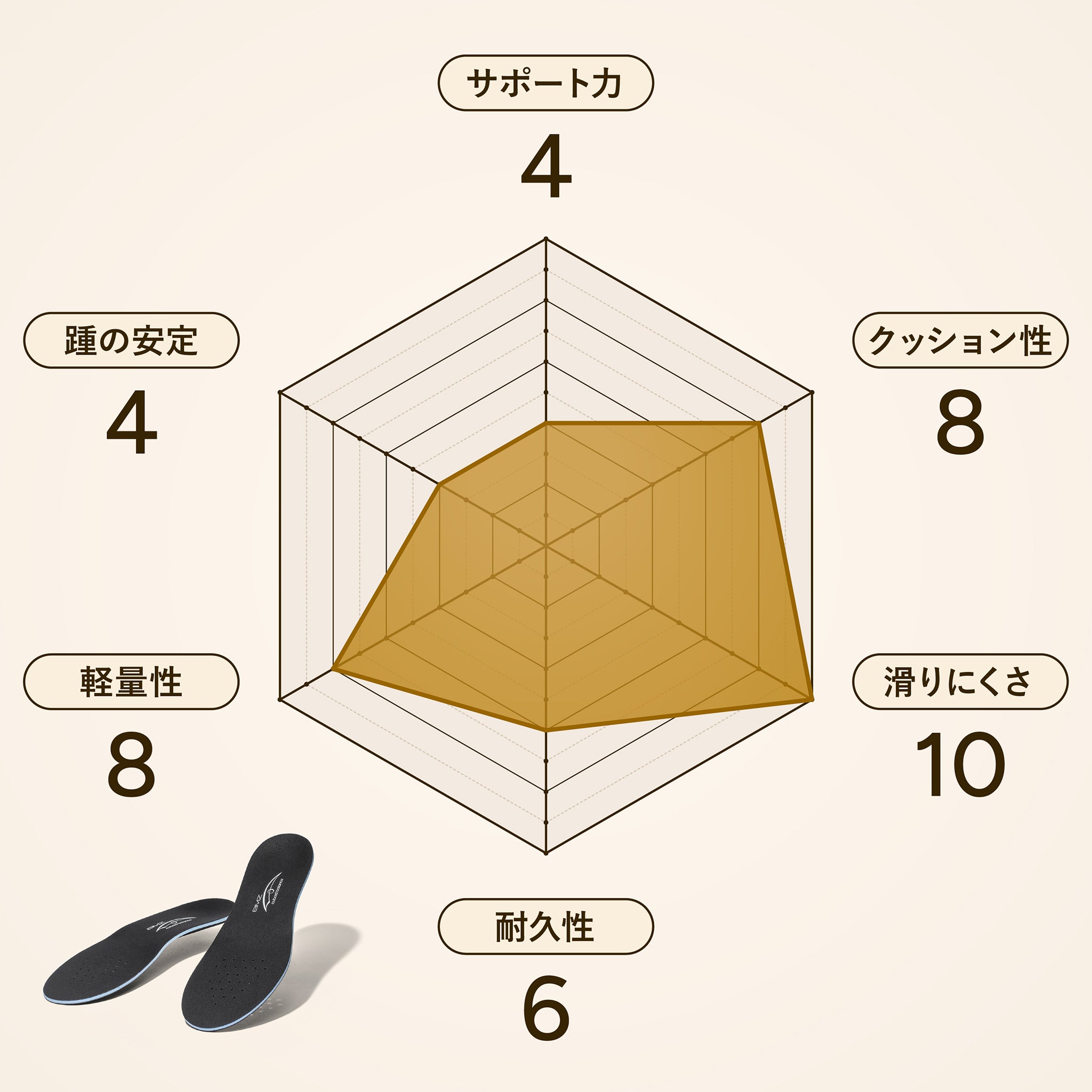 コンプリートスポーツ３