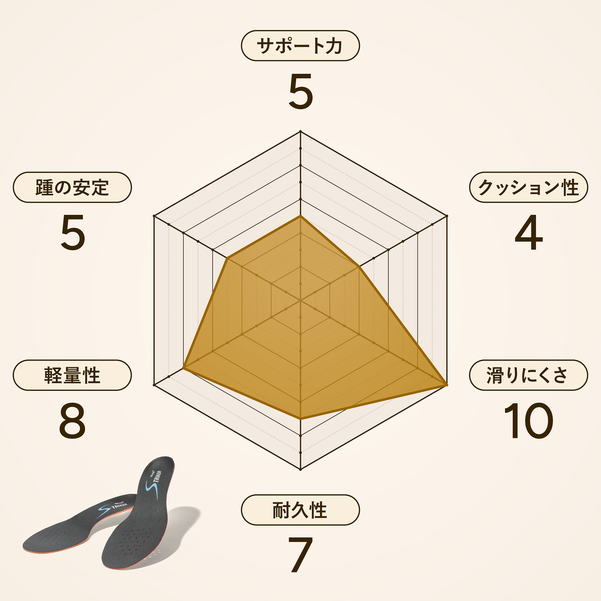 ストライカーエア