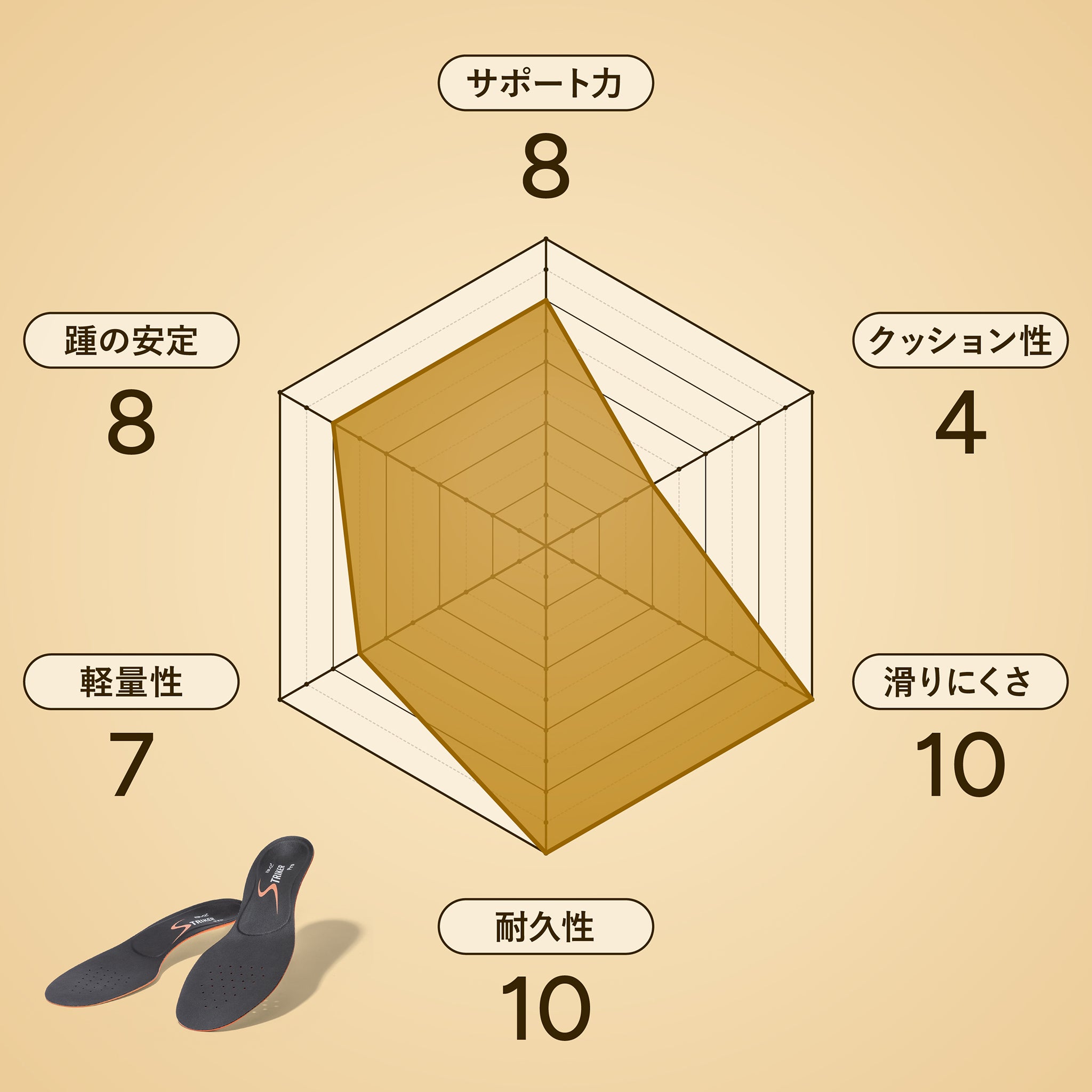 ストライカースポーツ プロモデル