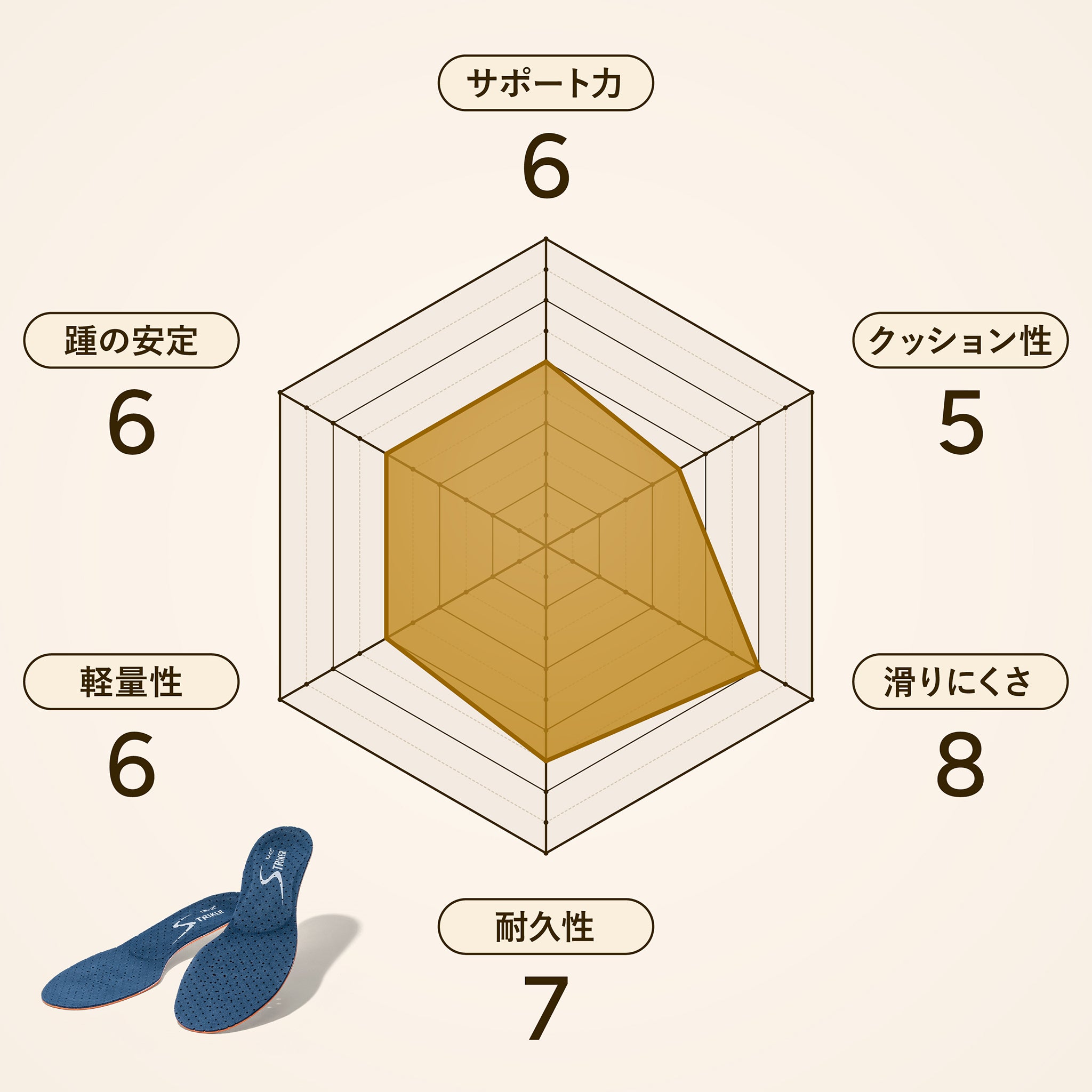 ストライカーフィット