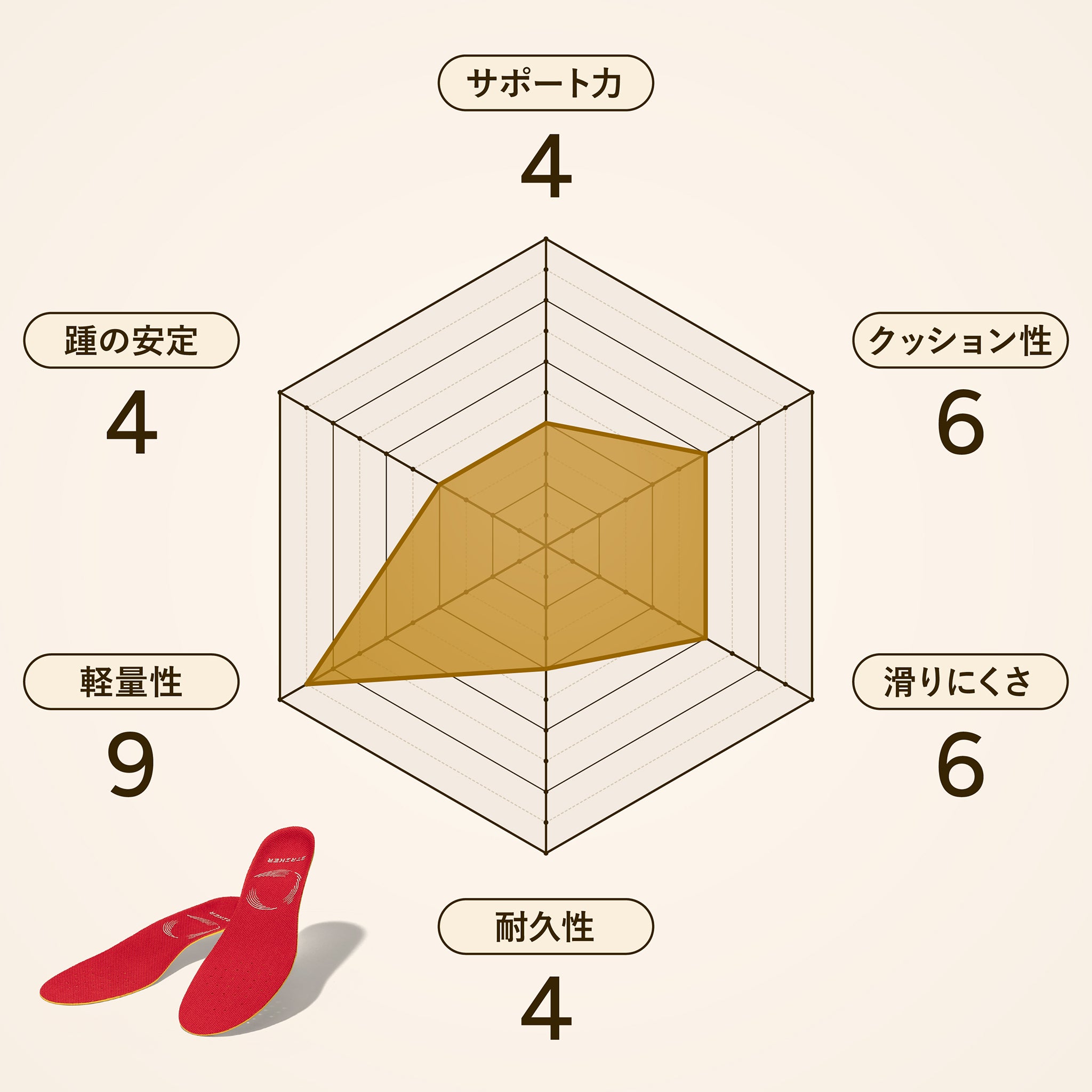 ストライカーレボーテ レッド