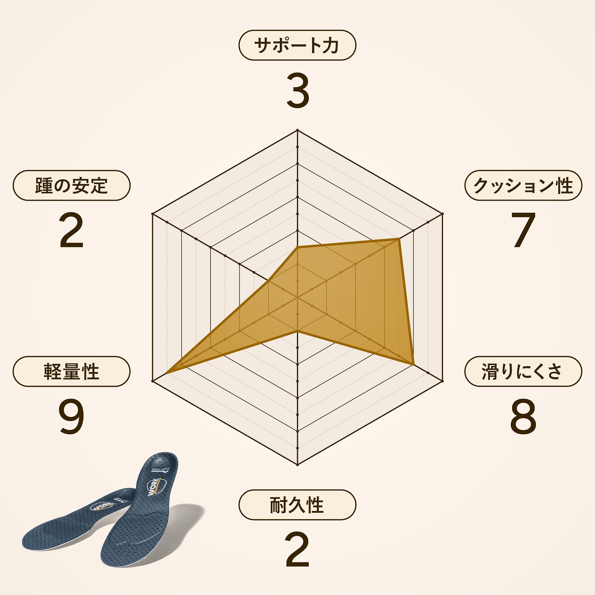 アシトレWORK Active