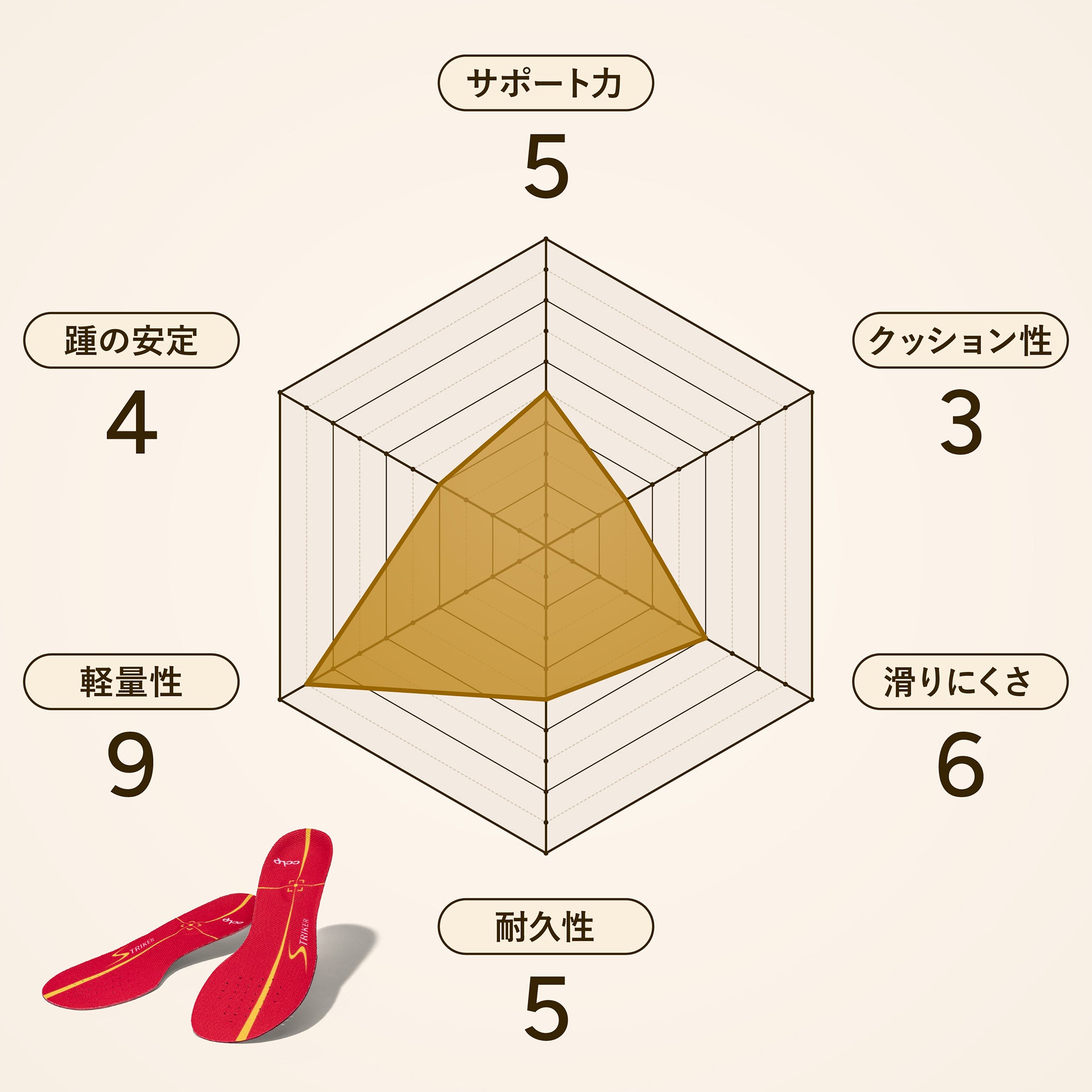 カルパワーストライカーレッド（アウトレット）
