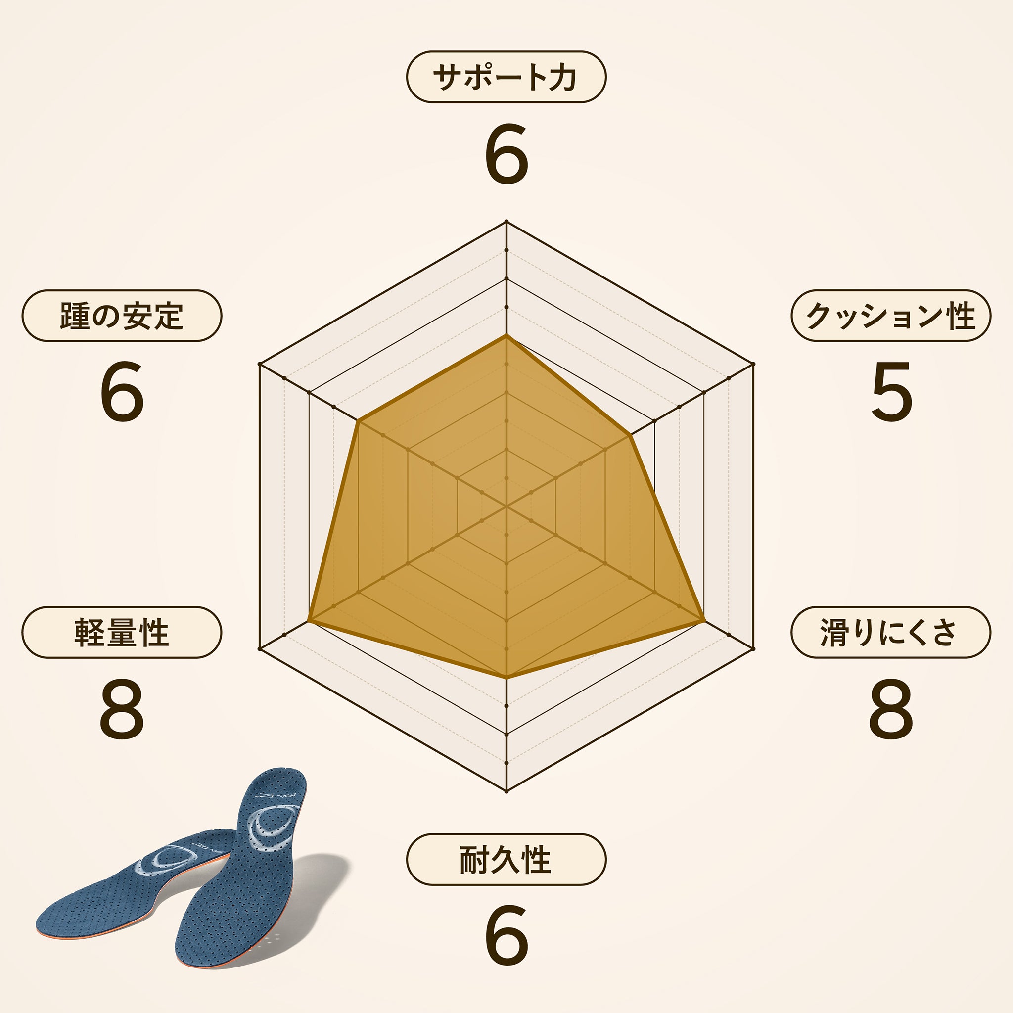 ラケットスポーツ専用インソール T4