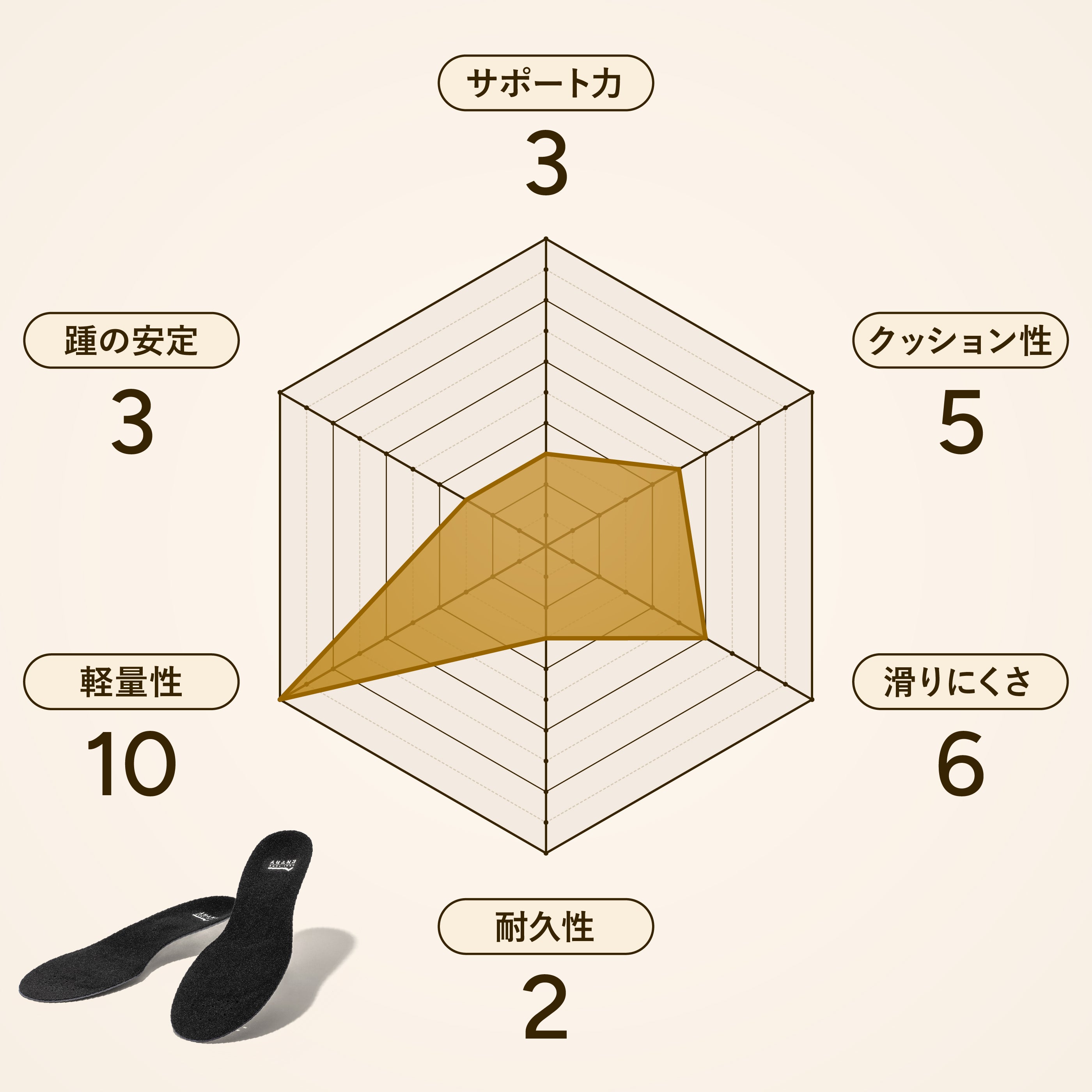 アシトレエントリー