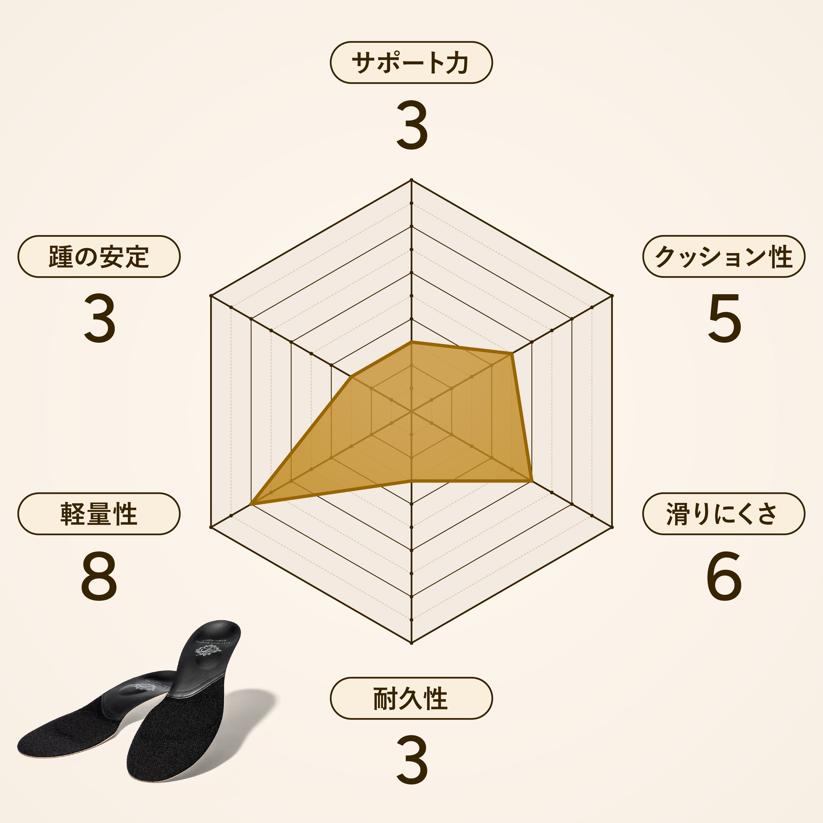 アシトレビューティ エコプレミアム