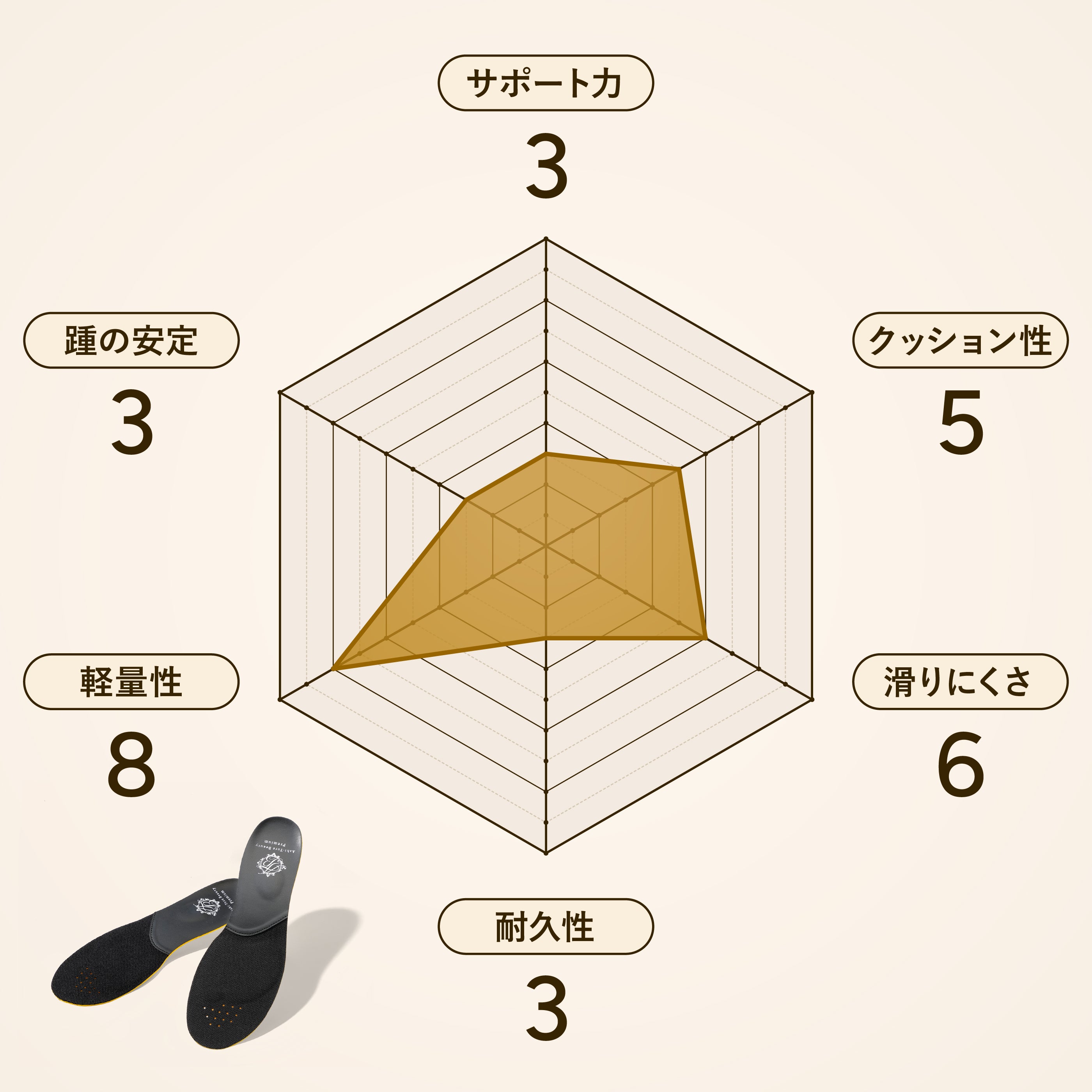 アシトレビューティ プレミアム