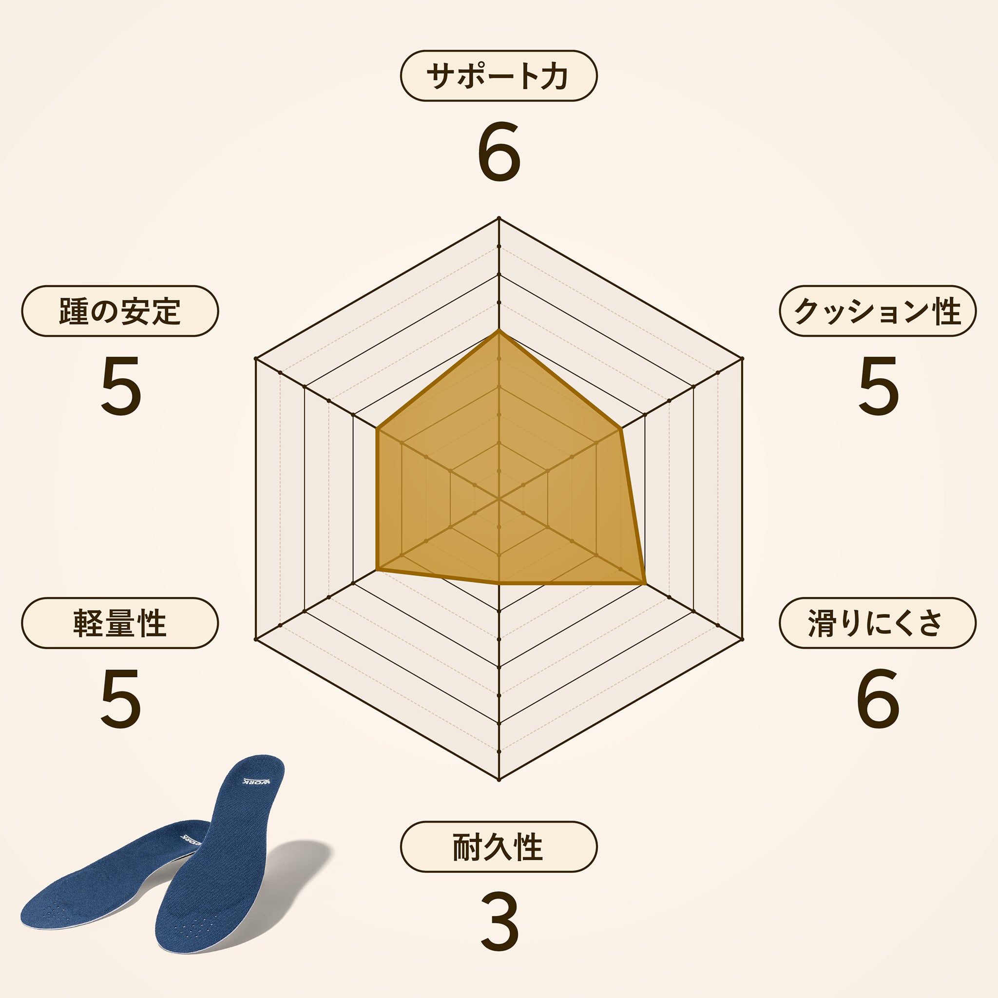 アシトレワーカーズ