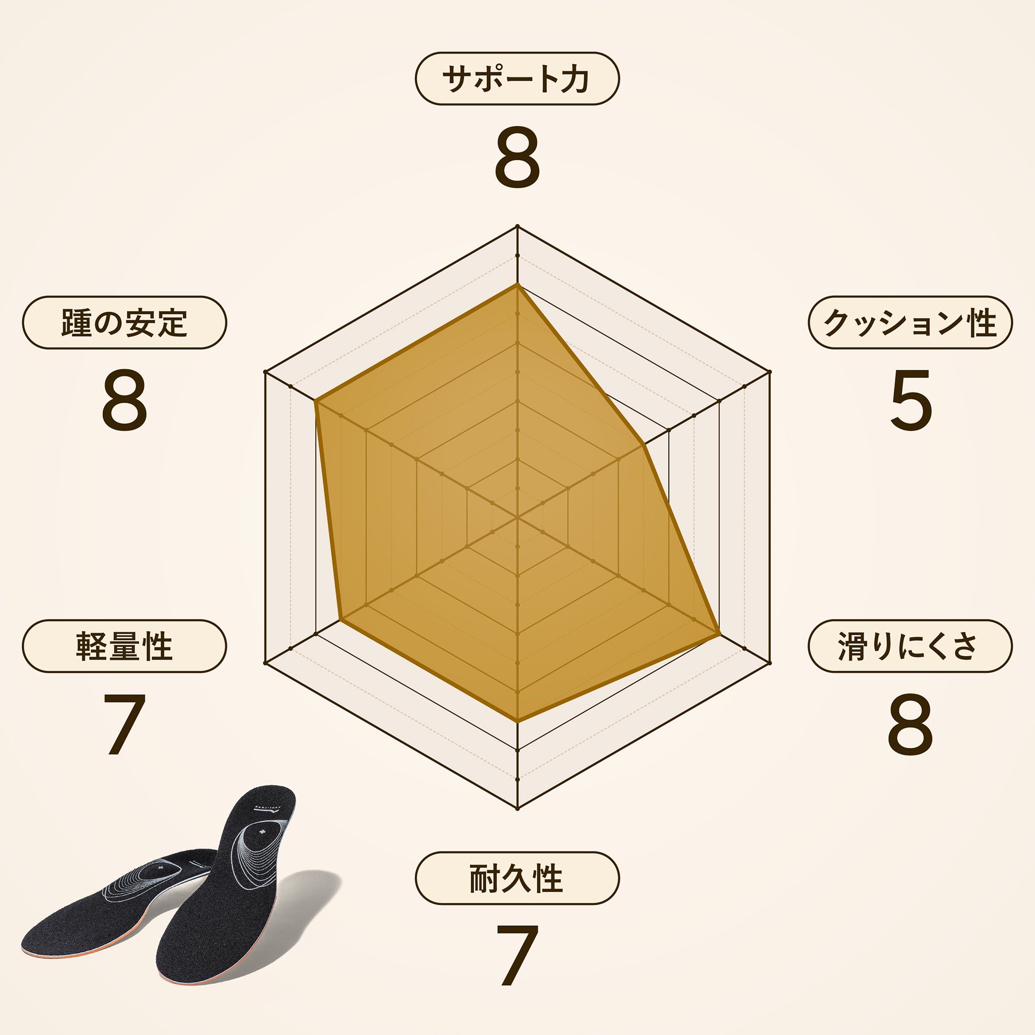 アシトレマジックスタンダード