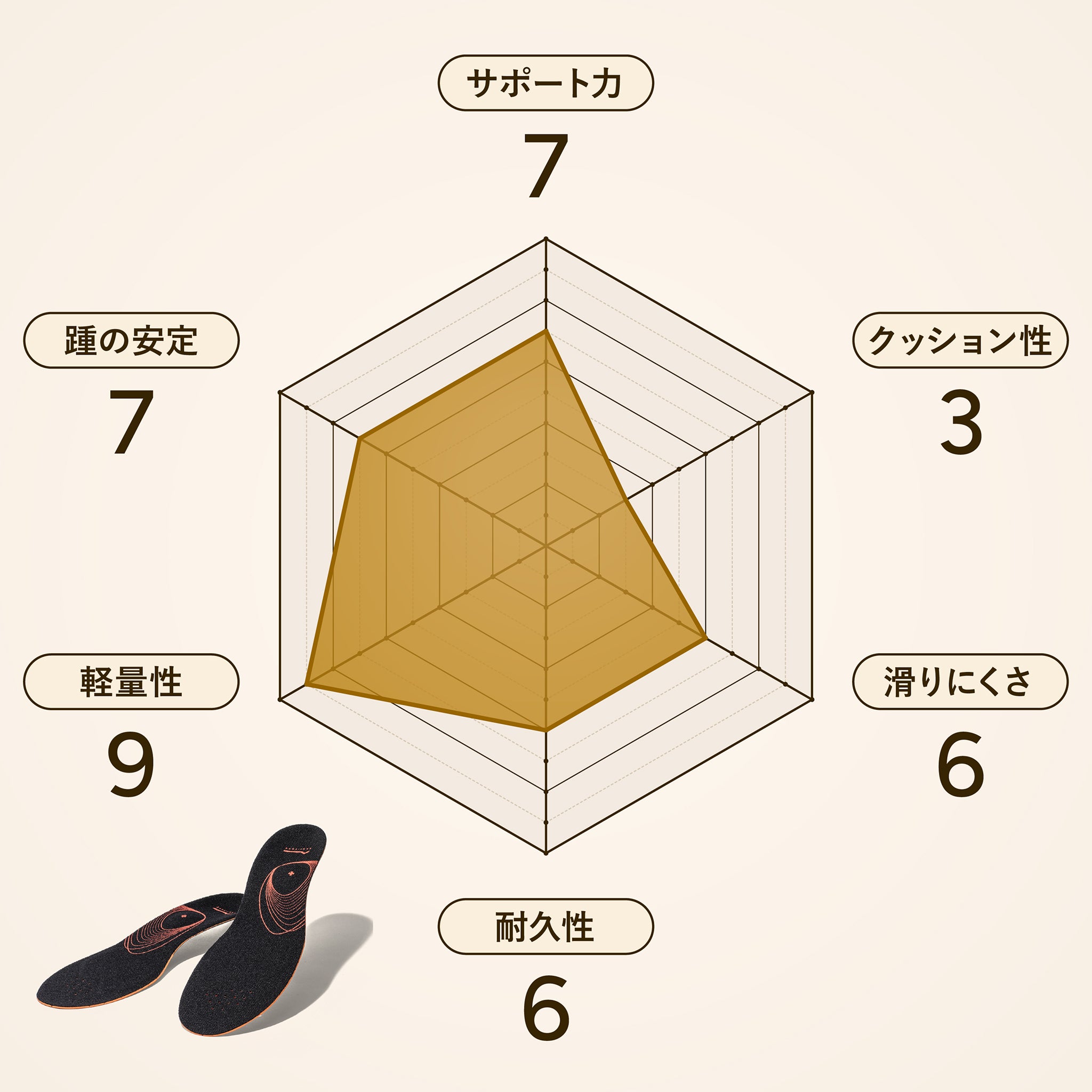 アシトレマジックライト