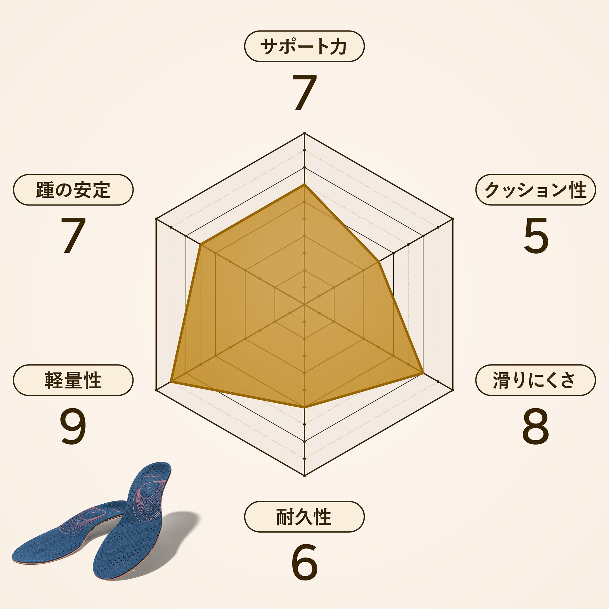 アシトレマジックライト